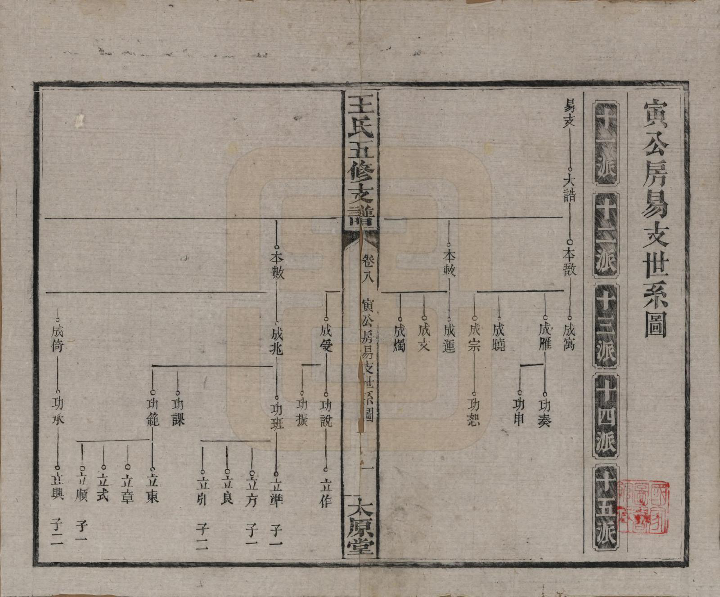 GTJP1523.王.湖南沅江.王氏五修支谱.民国36年（1947）_008.pdf_第1页