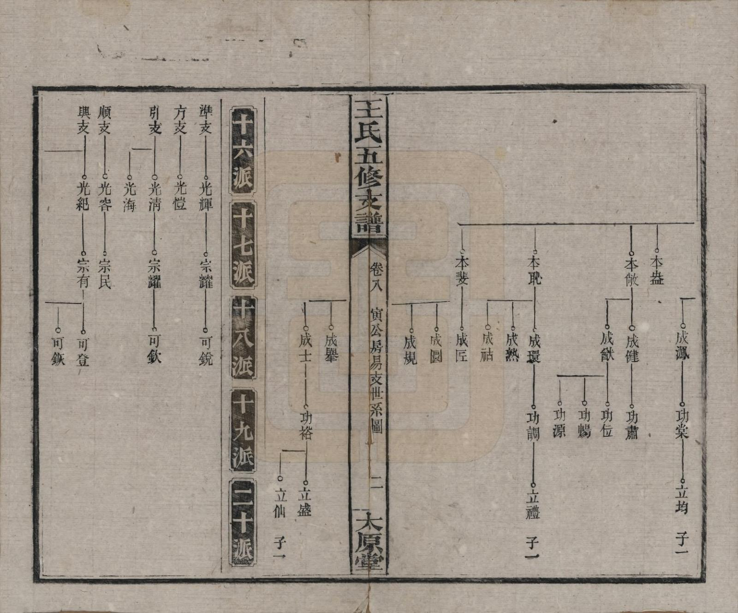 GTJP1523.王.湖南沅江.王氏五修支谱.民国36年（1947）_008.pdf_第2页