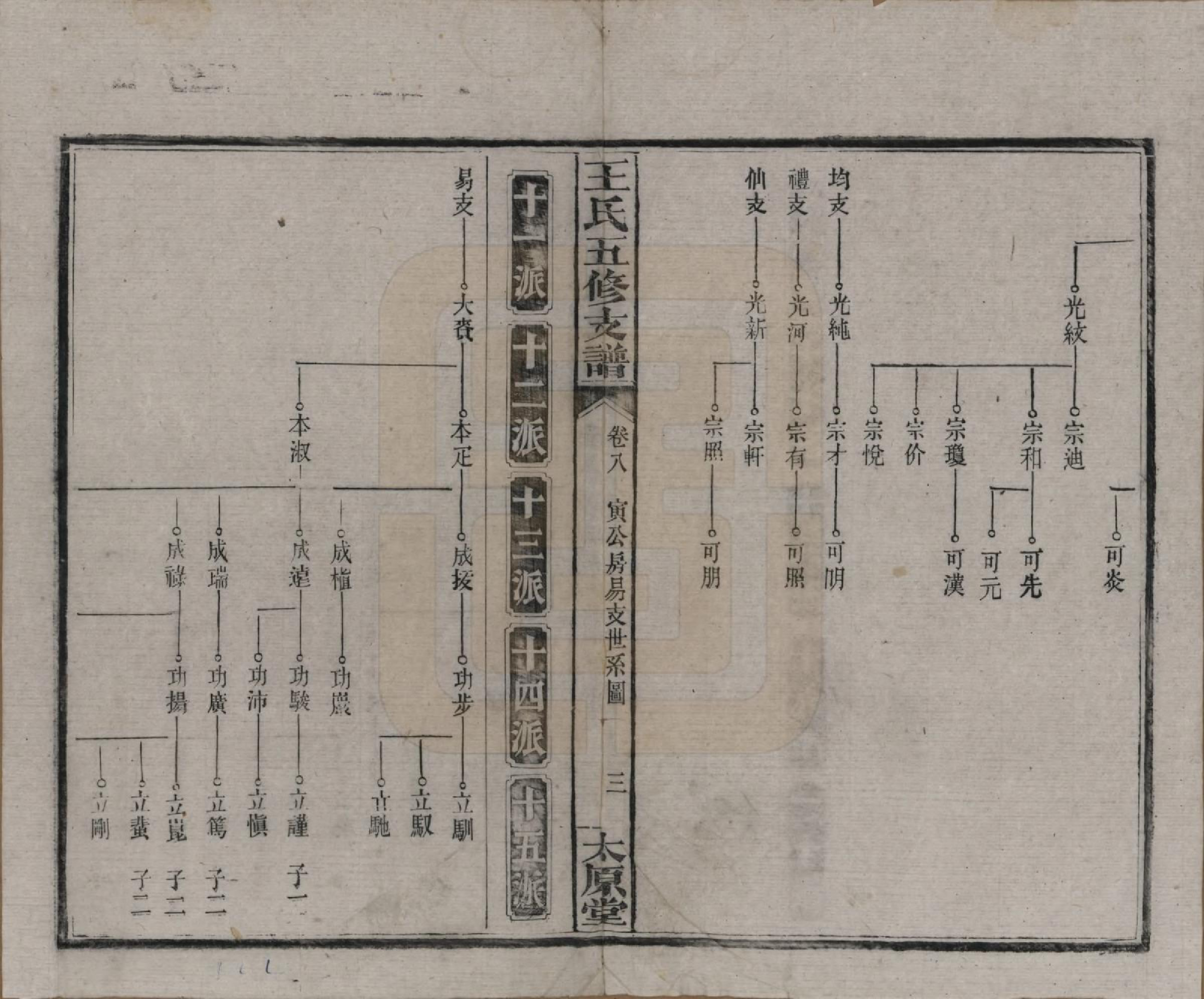 GTJP1523.王.湖南沅江.王氏五修支谱.民国36年（1947）_008.pdf_第3页