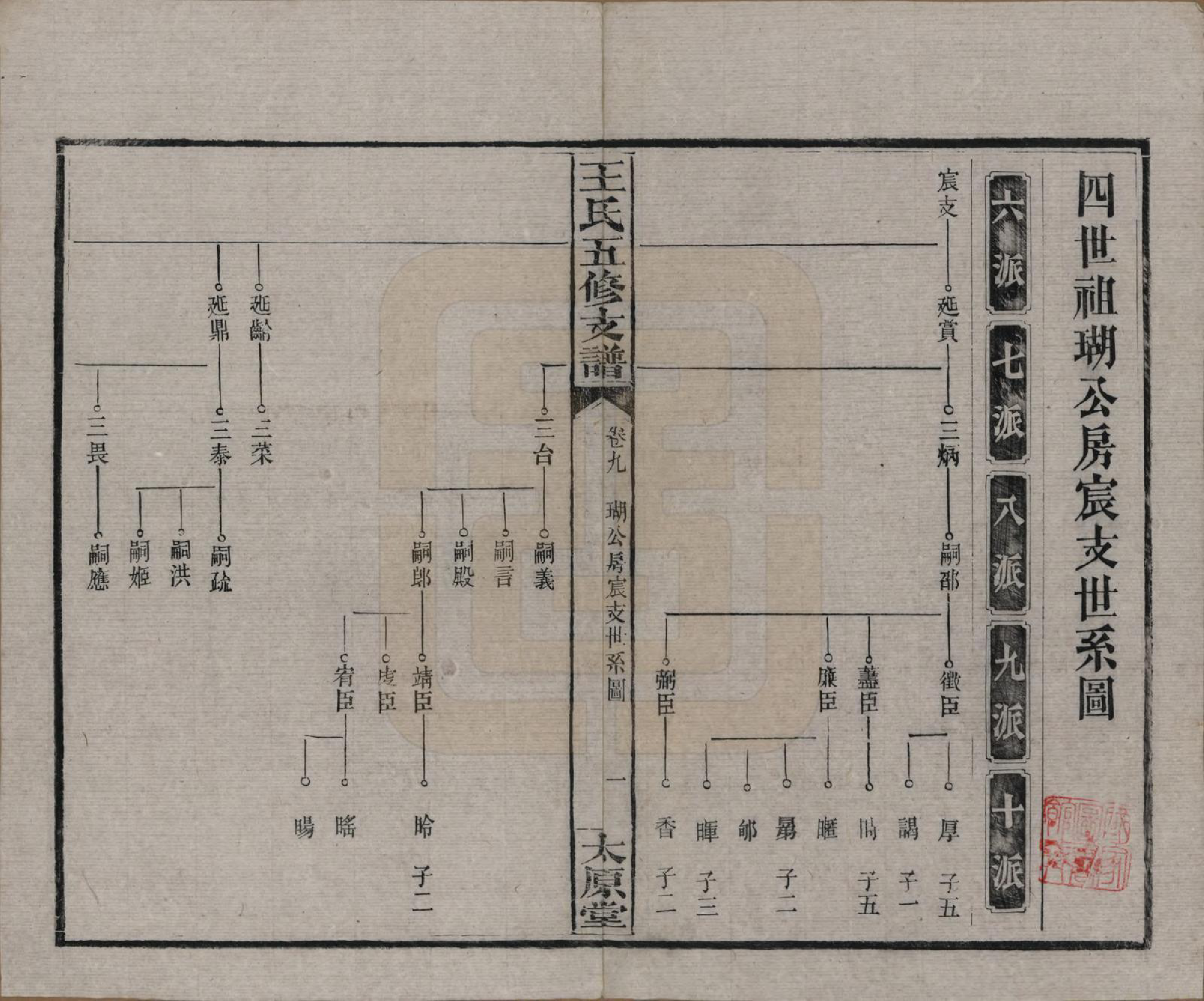 GTJP1523.王.湖南沅江.王氏五修支谱.民国36年（1947）_009.pdf_第1页