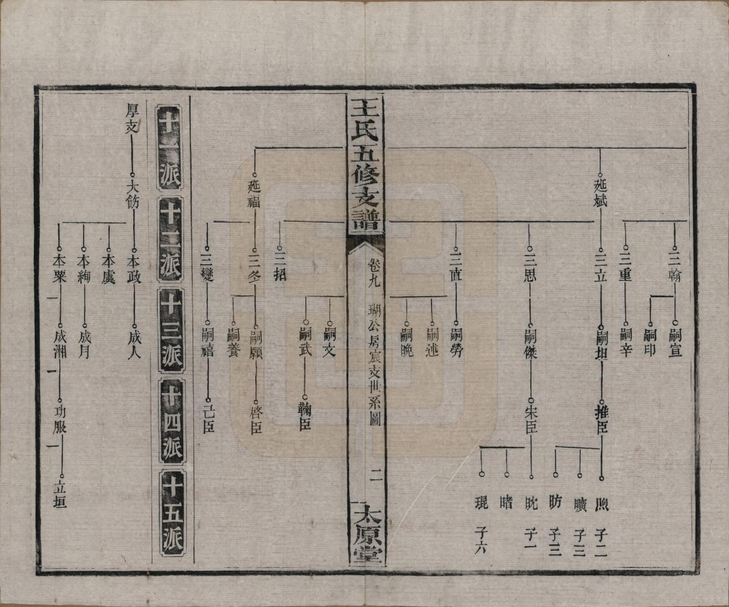 GTJP1523.王.湖南沅江.王氏五修支谱.民国36年（1947）_009.pdf_第2页