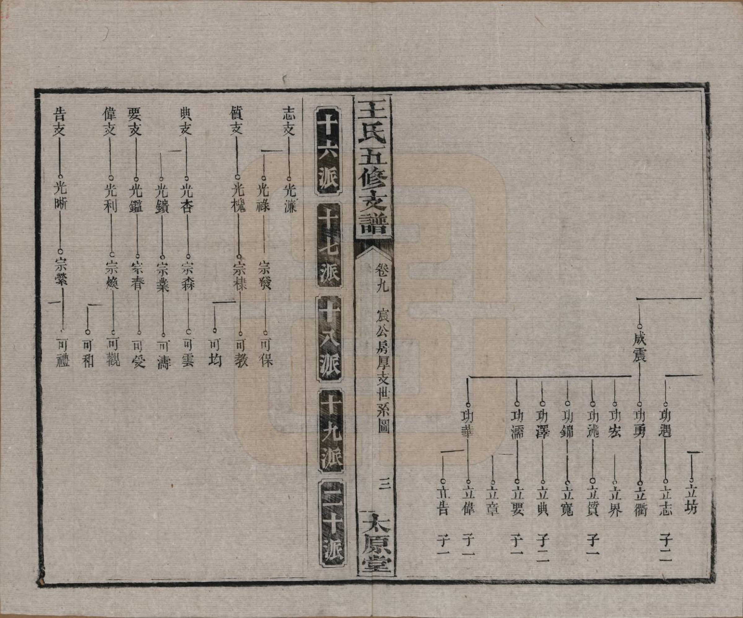 GTJP1523.王.湖南沅江.王氏五修支谱.民国36年（1947）_009.pdf_第3页