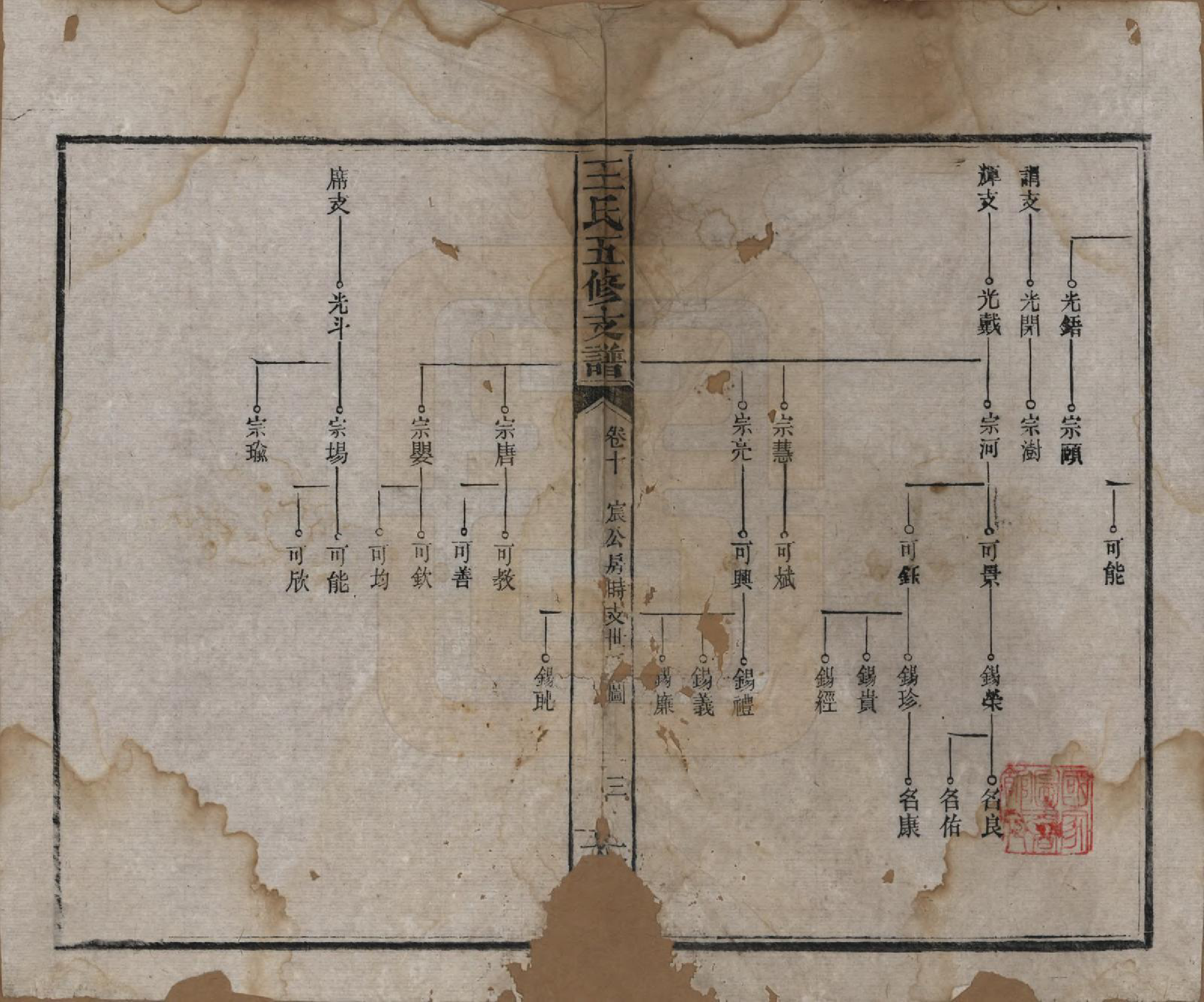 GTJP1523.王.湖南沅江.王氏五修支谱.民国36年（1947）_010.pdf_第3页