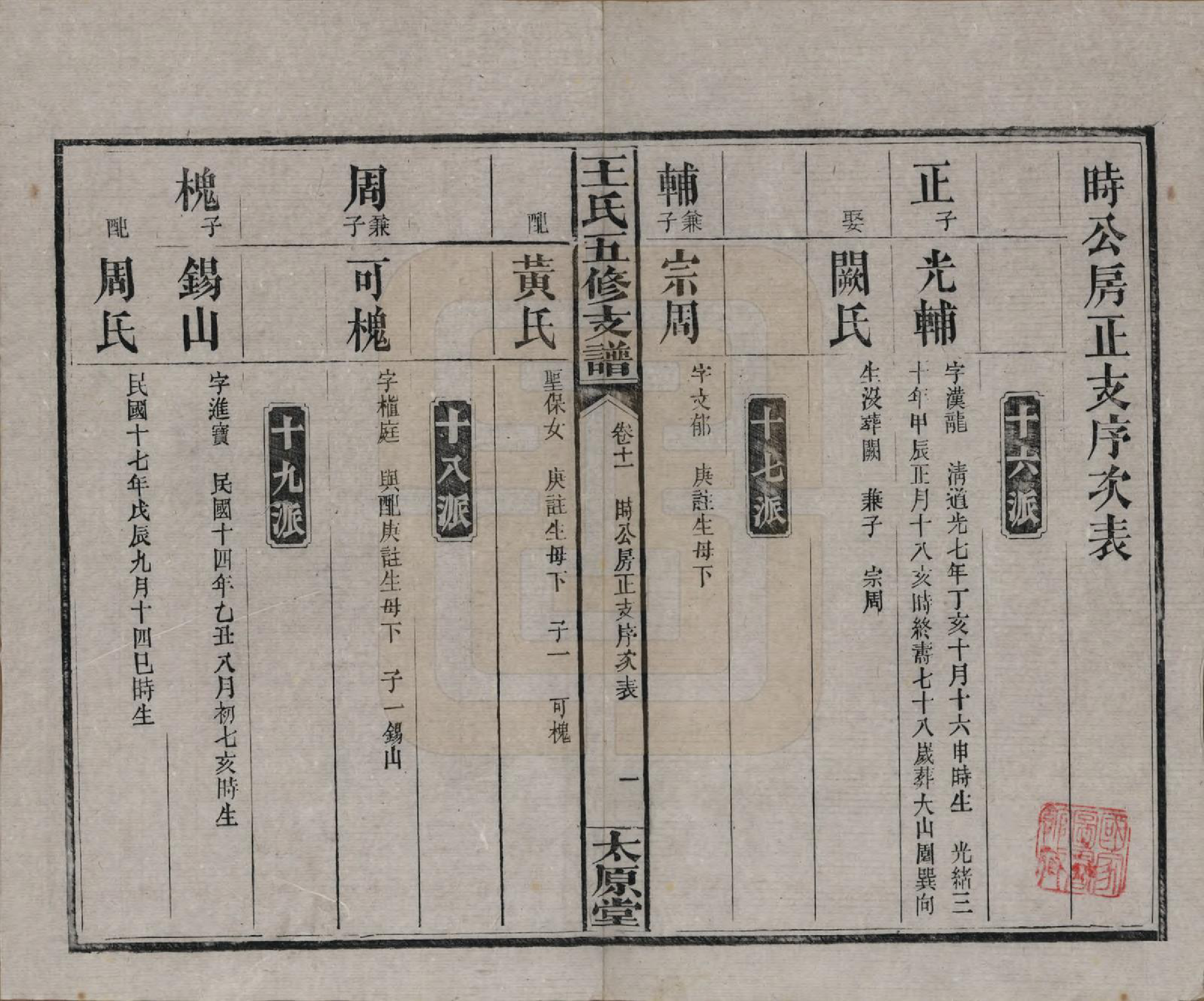 GTJP1523.王.湖南沅江.王氏五修支谱.民国36年（1947）_011.pdf_第1页