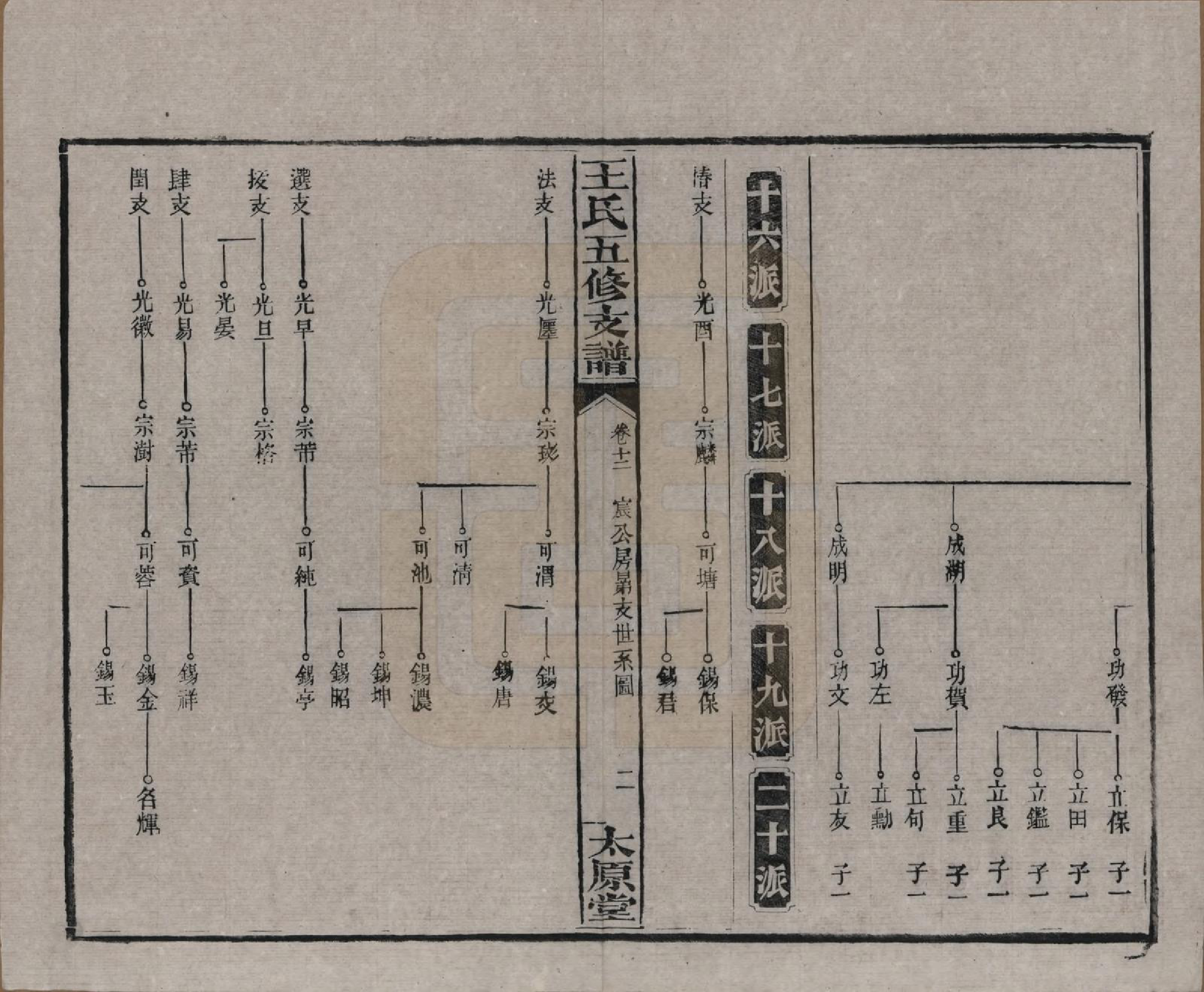 GTJP1523.王.湖南沅江.王氏五修支谱.民国36年（1947）_012.pdf_第2页