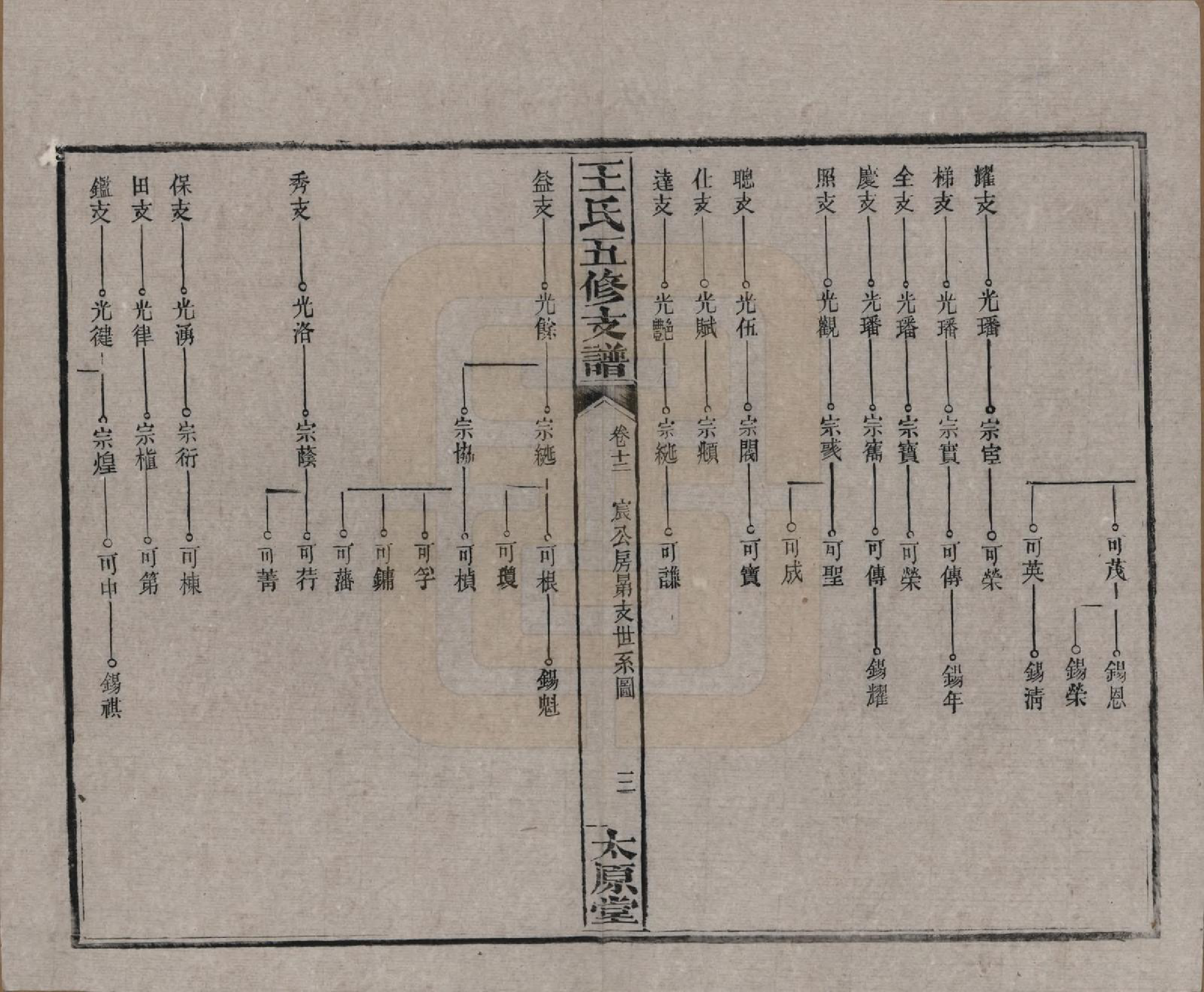 GTJP1523.王.湖南沅江.王氏五修支谱.民国36年（1947）_012.pdf_第3页