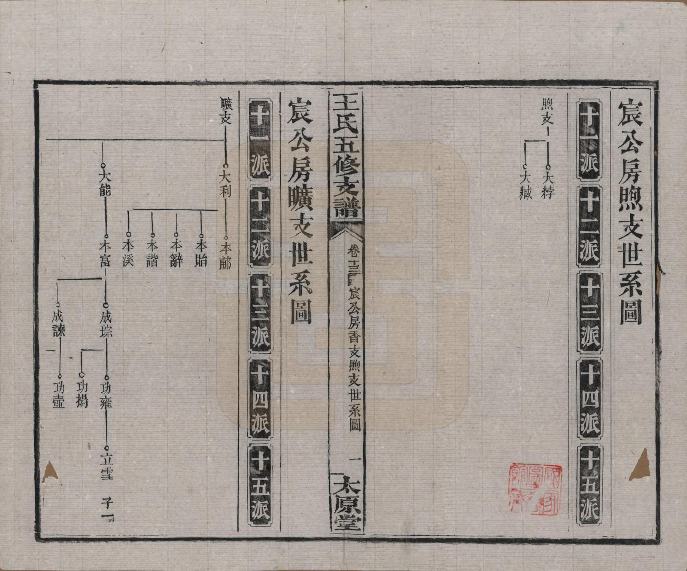 GTJP1523.王.湖南沅江.王氏五修支谱.民国36年（1947）_013.pdf_第1页