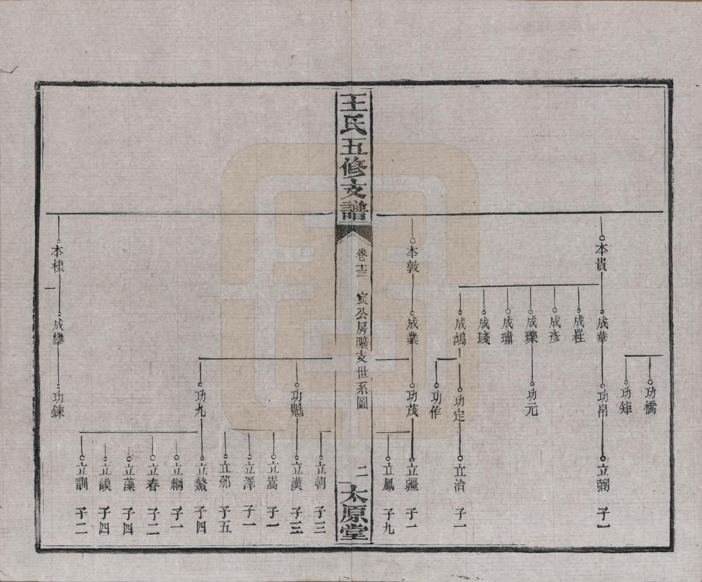 GTJP1523.王.湖南沅江.王氏五修支谱.民国36年（1947）_013.pdf_第2页