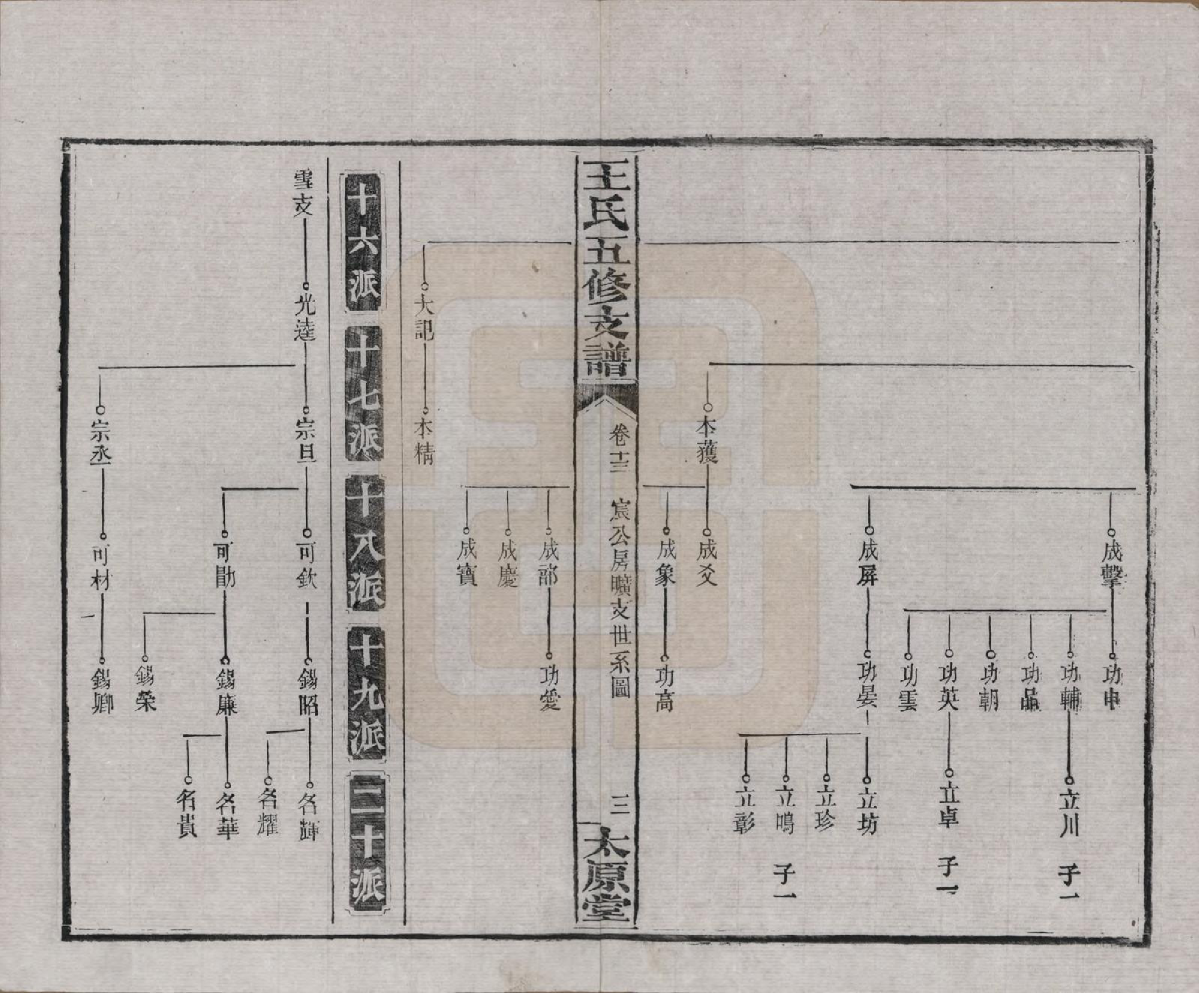 GTJP1523.王.湖南沅江.王氏五修支谱.民国36年（1947）_013.pdf_第3页