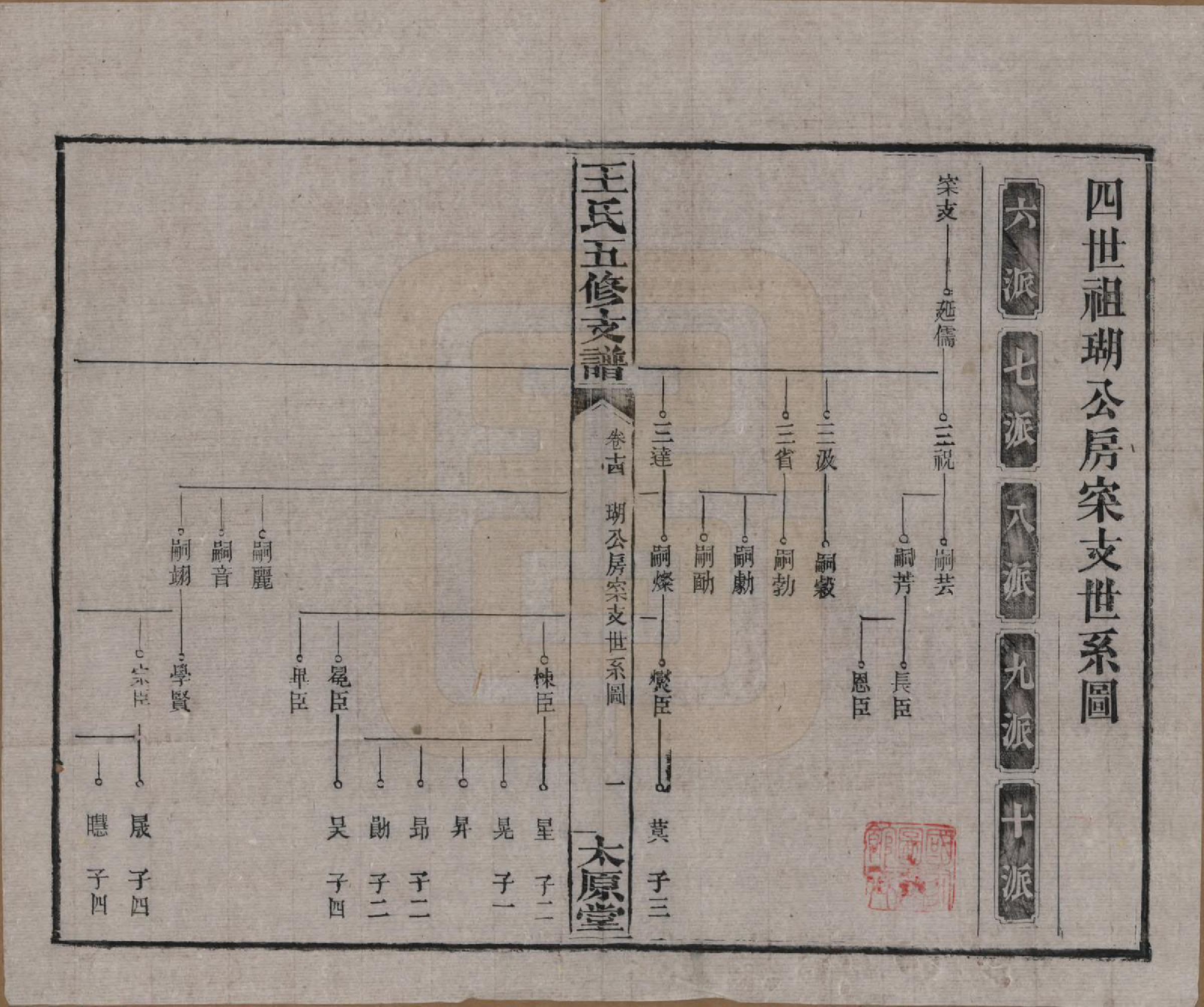 GTJP1523.王.湖南沅江.王氏五修支谱.民国36年（1947）_014.pdf_第1页