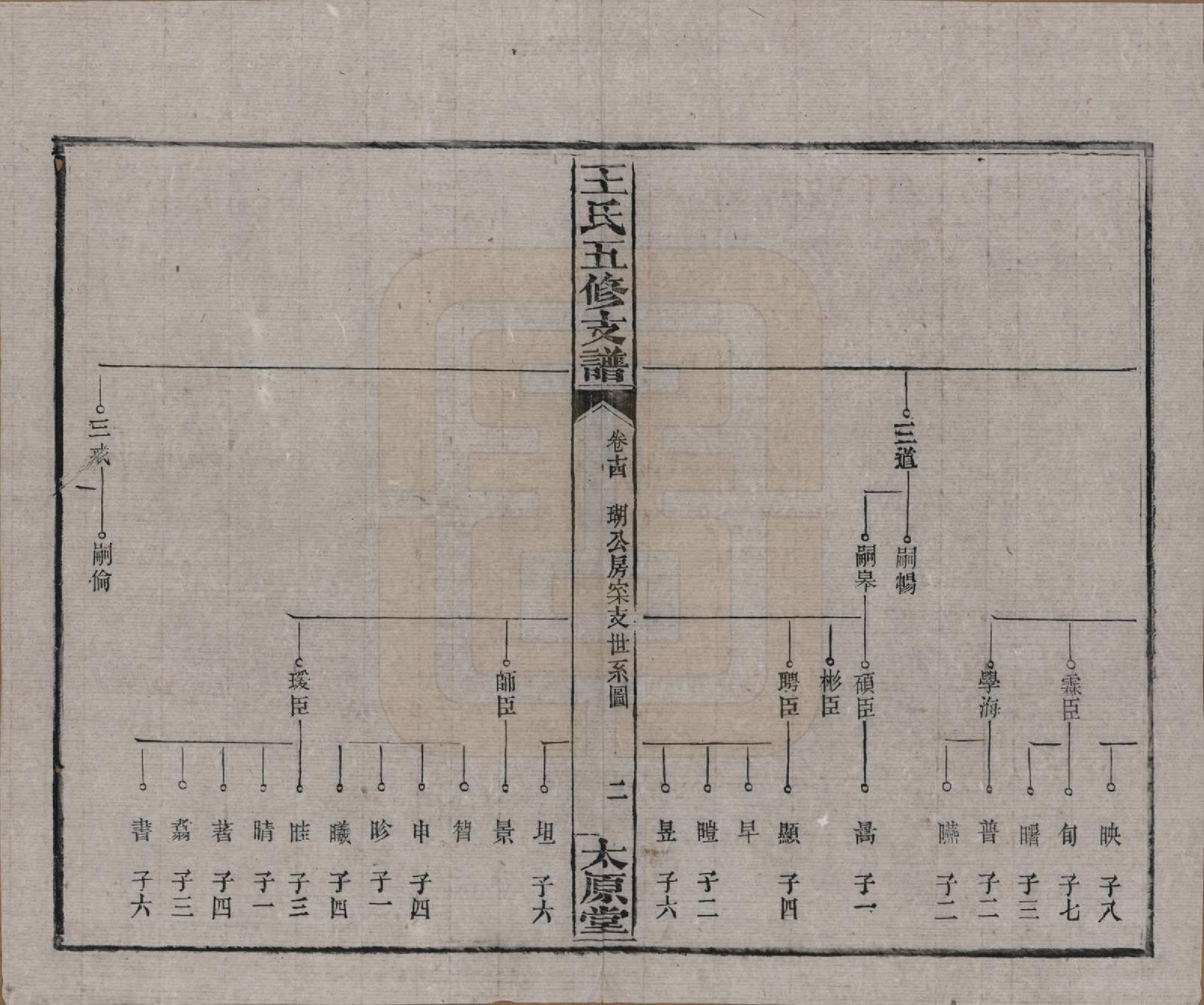 GTJP1523.王.湖南沅江.王氏五修支谱.民国36年（1947）_014.pdf_第2页