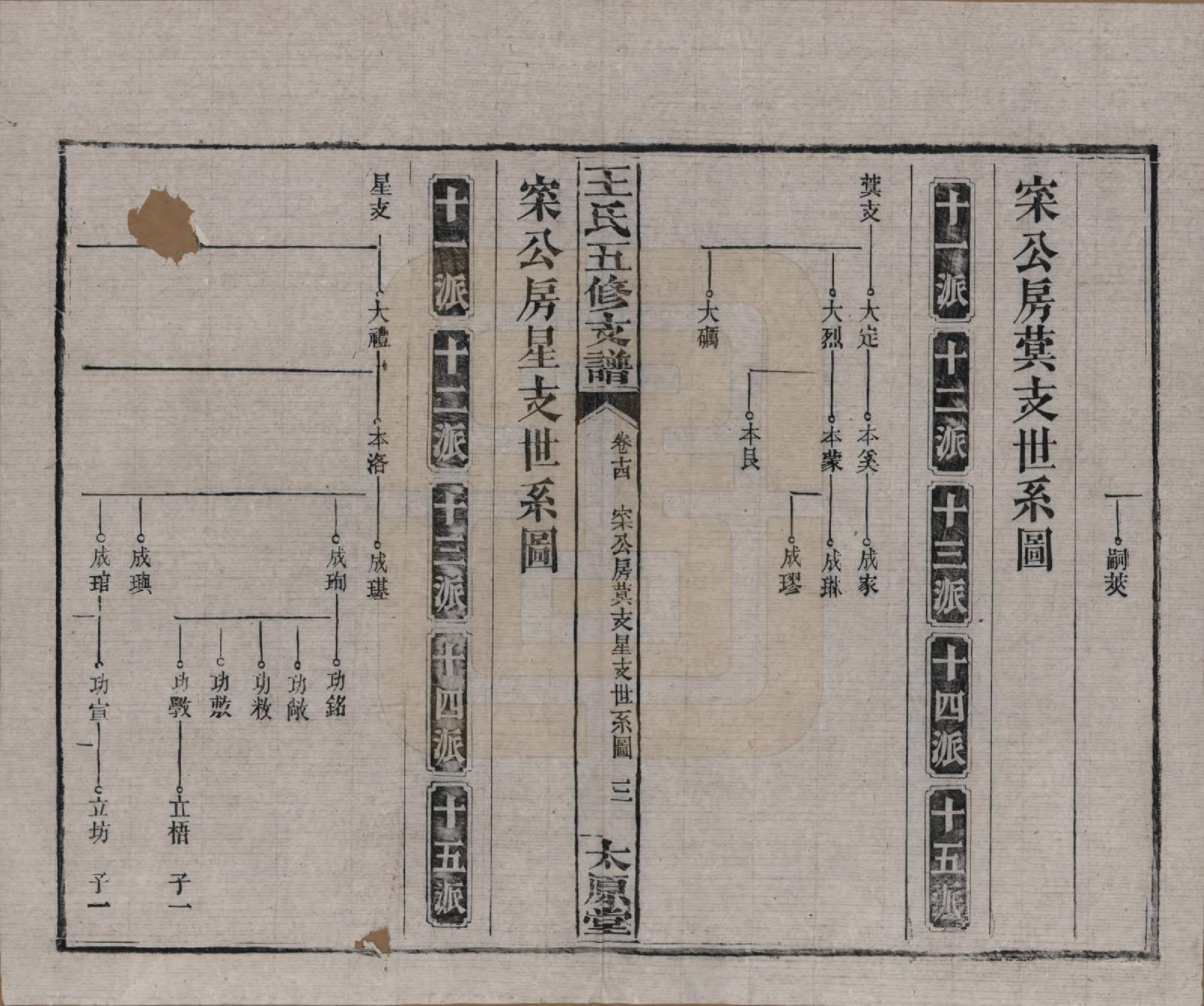 GTJP1523.王.湖南沅江.王氏五修支谱.民国36年（1947）_014.pdf_第3页