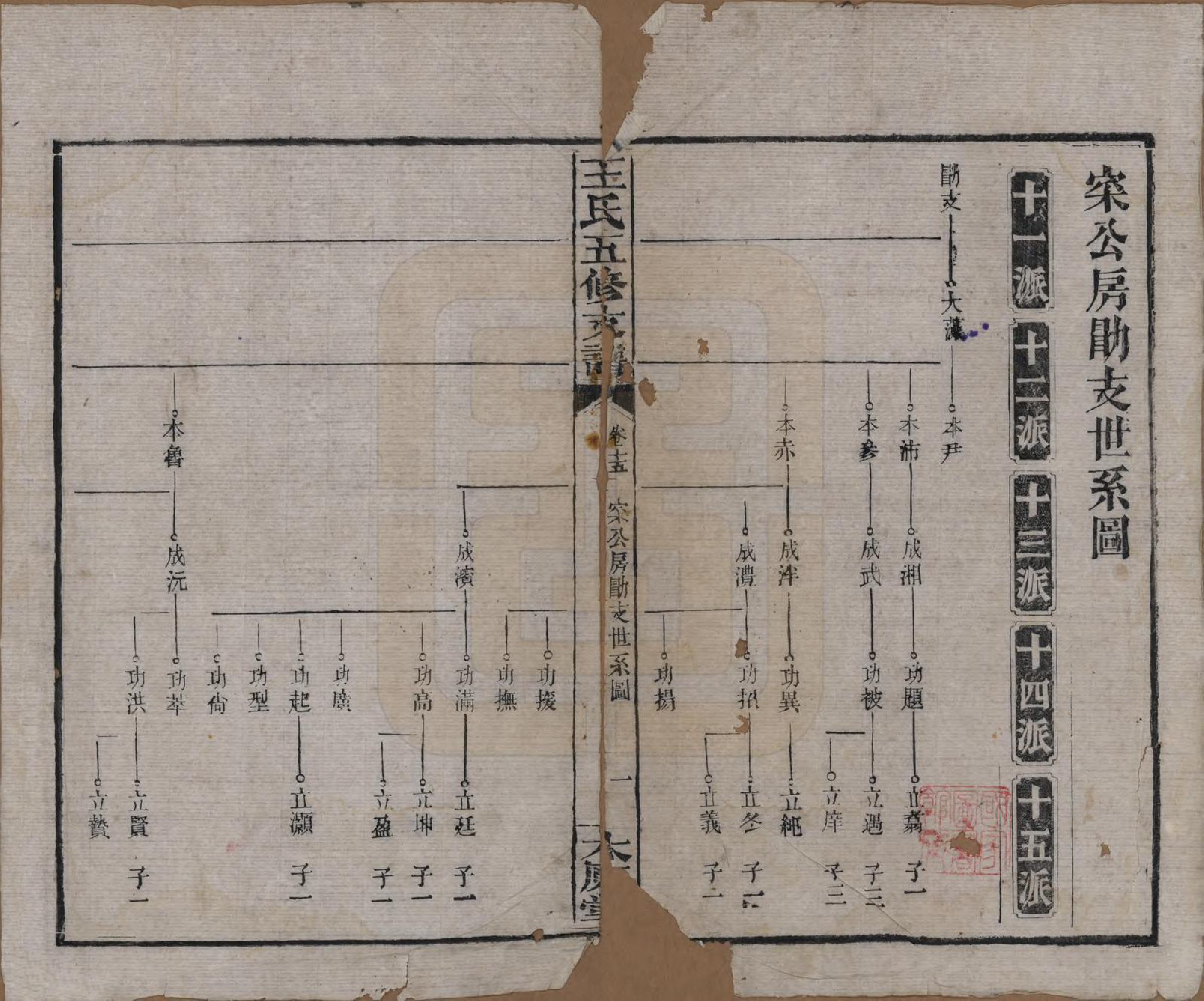 GTJP1523.王.湖南沅江.王氏五修支谱.民国36年（1947）_015.pdf_第1页