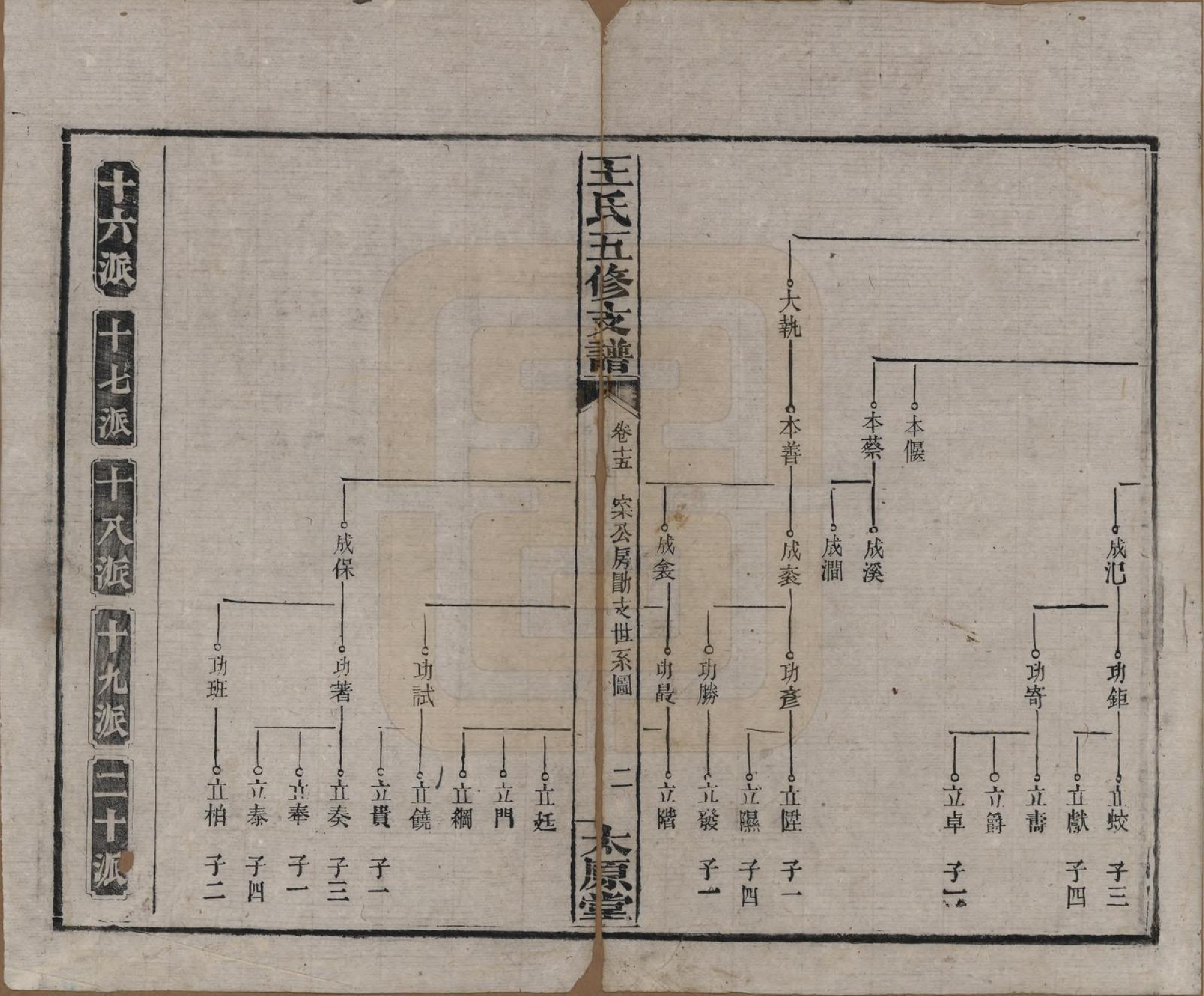 GTJP1523.王.湖南沅江.王氏五修支谱.民国36年（1947）_015.pdf_第2页