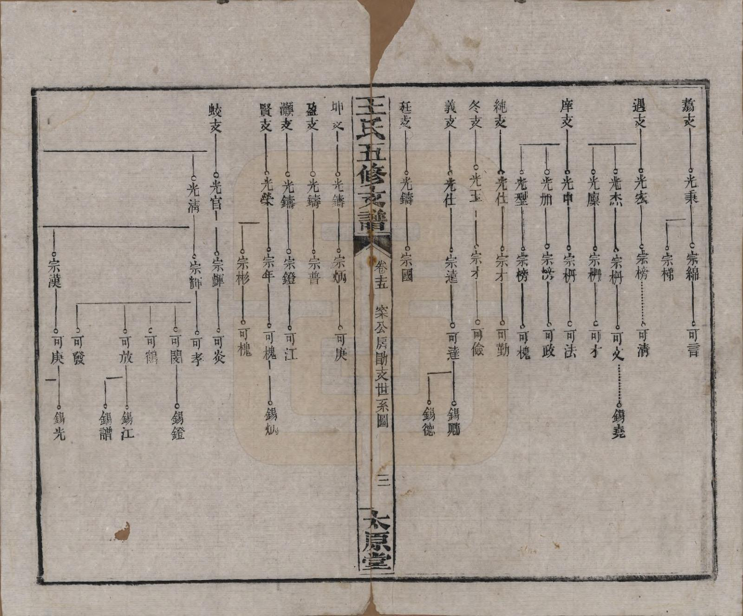 GTJP1523.王.湖南沅江.王氏五修支谱.民国36年（1947）_015.pdf_第3页