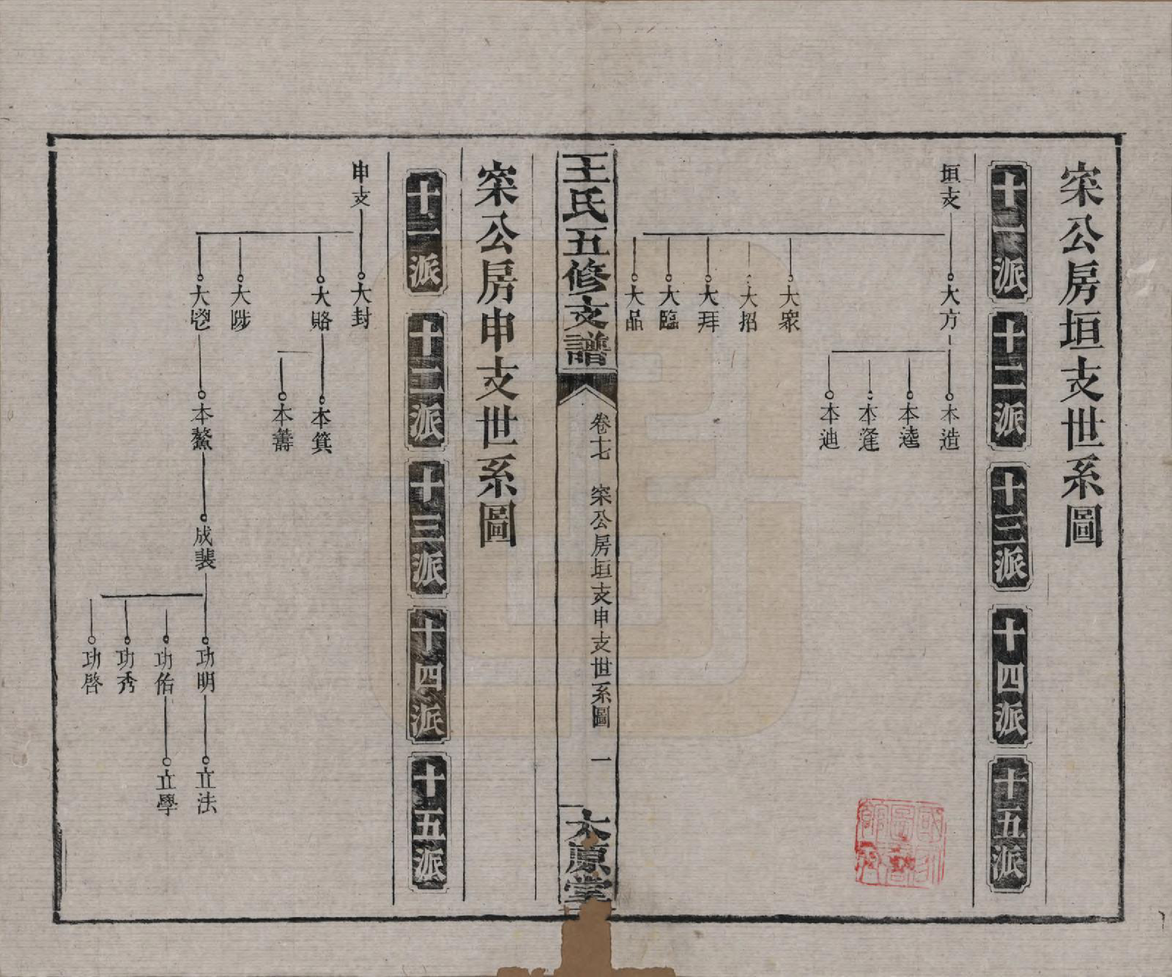 GTJP1523.王.湖南沅江.王氏五修支谱.民国36年（1947）_017.pdf_第1页