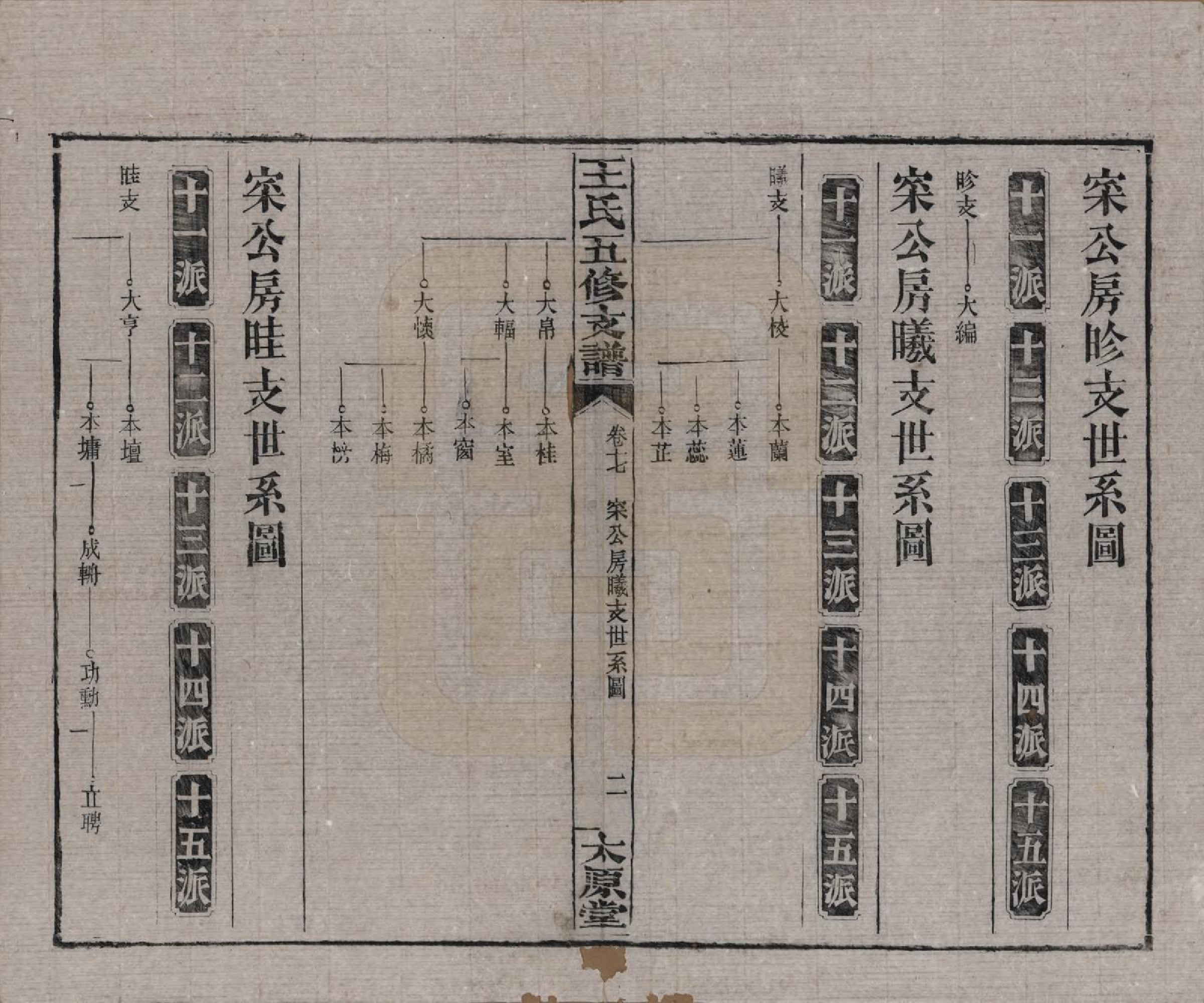 GTJP1523.王.湖南沅江.王氏五修支谱.民国36年（1947）_017.pdf_第2页