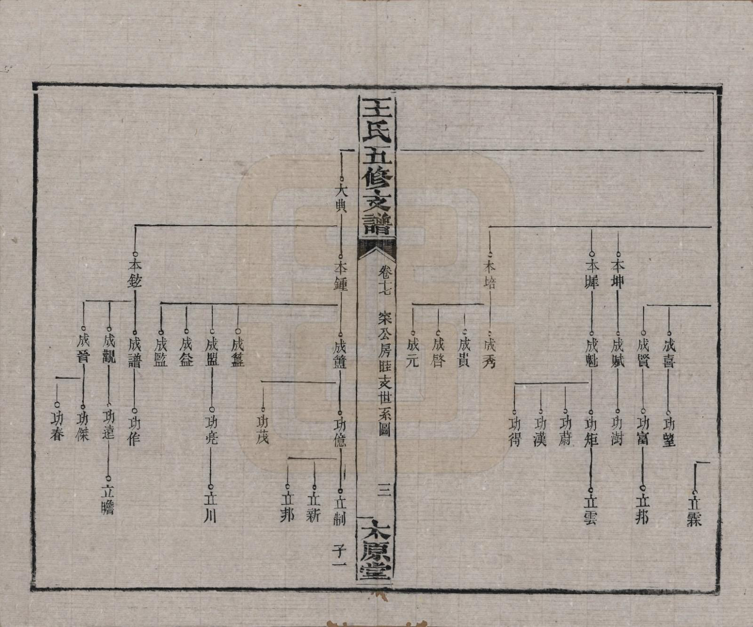 GTJP1523.王.湖南沅江.王氏五修支谱.民国36年（1947）_017.pdf_第3页