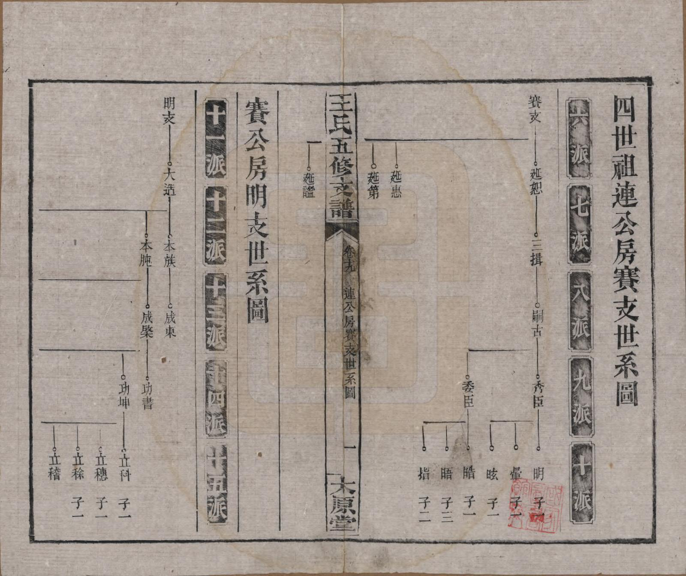 GTJP1523.王.湖南沅江.王氏五修支谱.民国36年（1947）_019.pdf_第1页