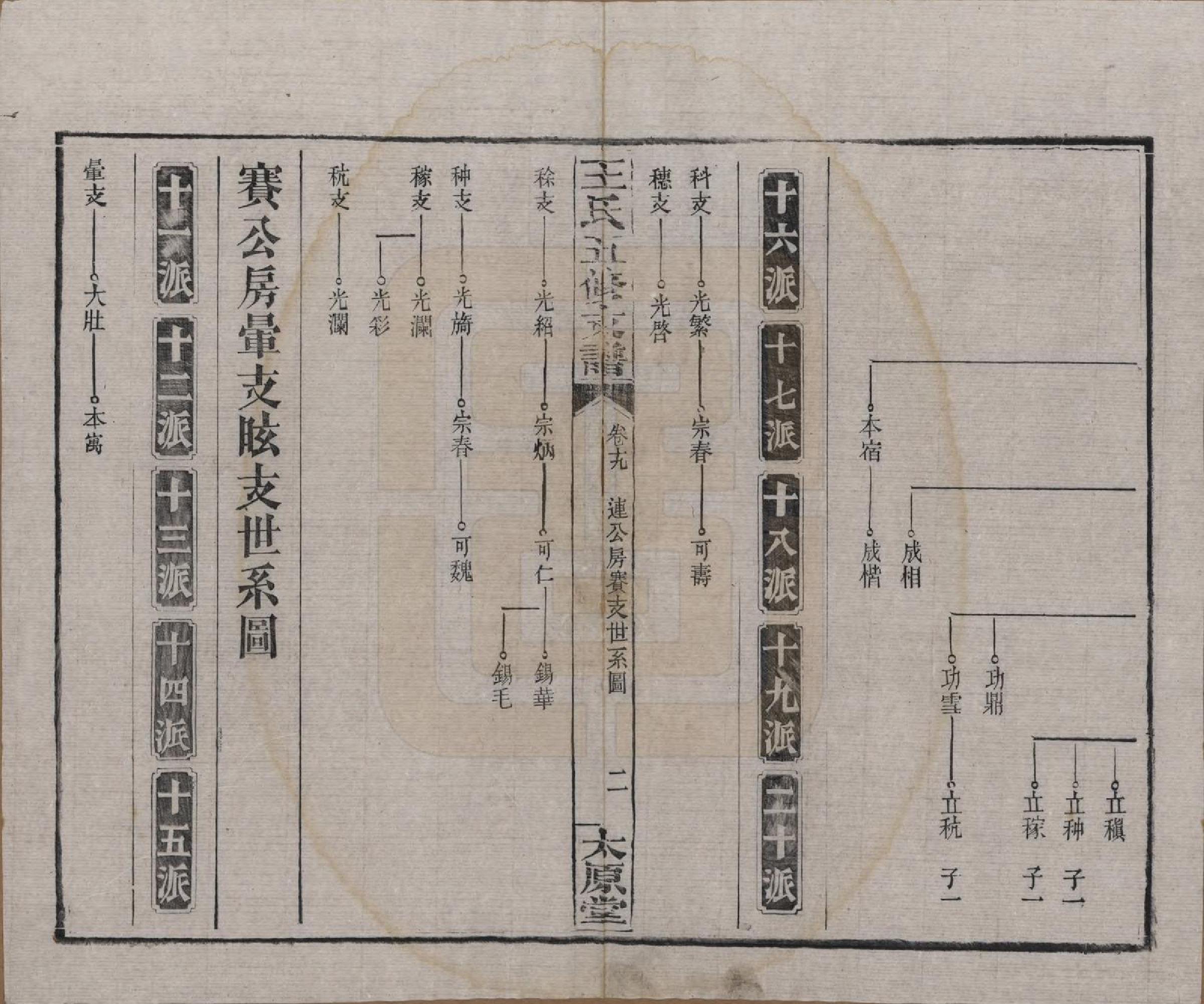 GTJP1523.王.湖南沅江.王氏五修支谱.民国36年（1947）_019.pdf_第2页