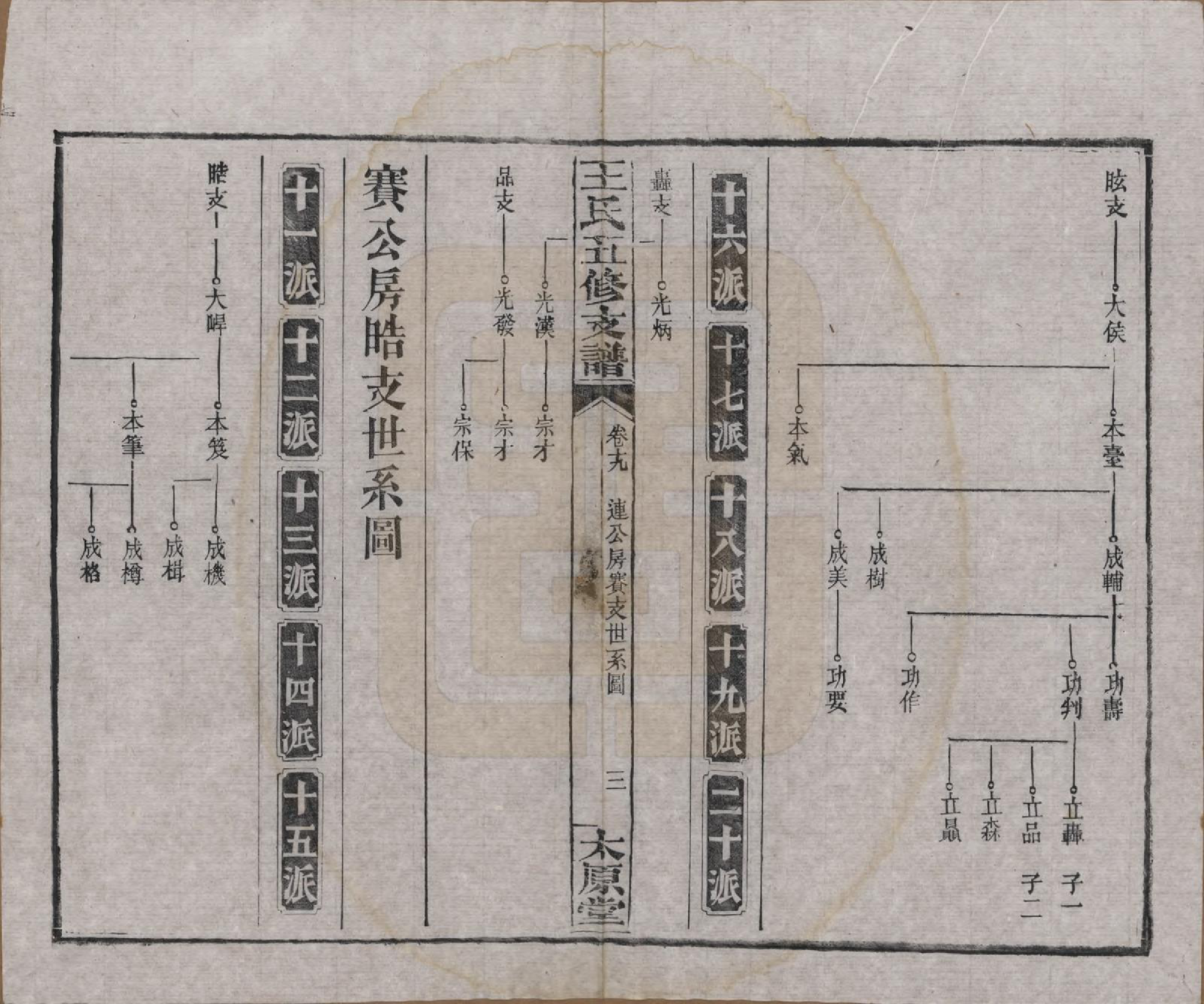 GTJP1523.王.湖南沅江.王氏五修支谱.民国36年（1947）_019.pdf_第3页