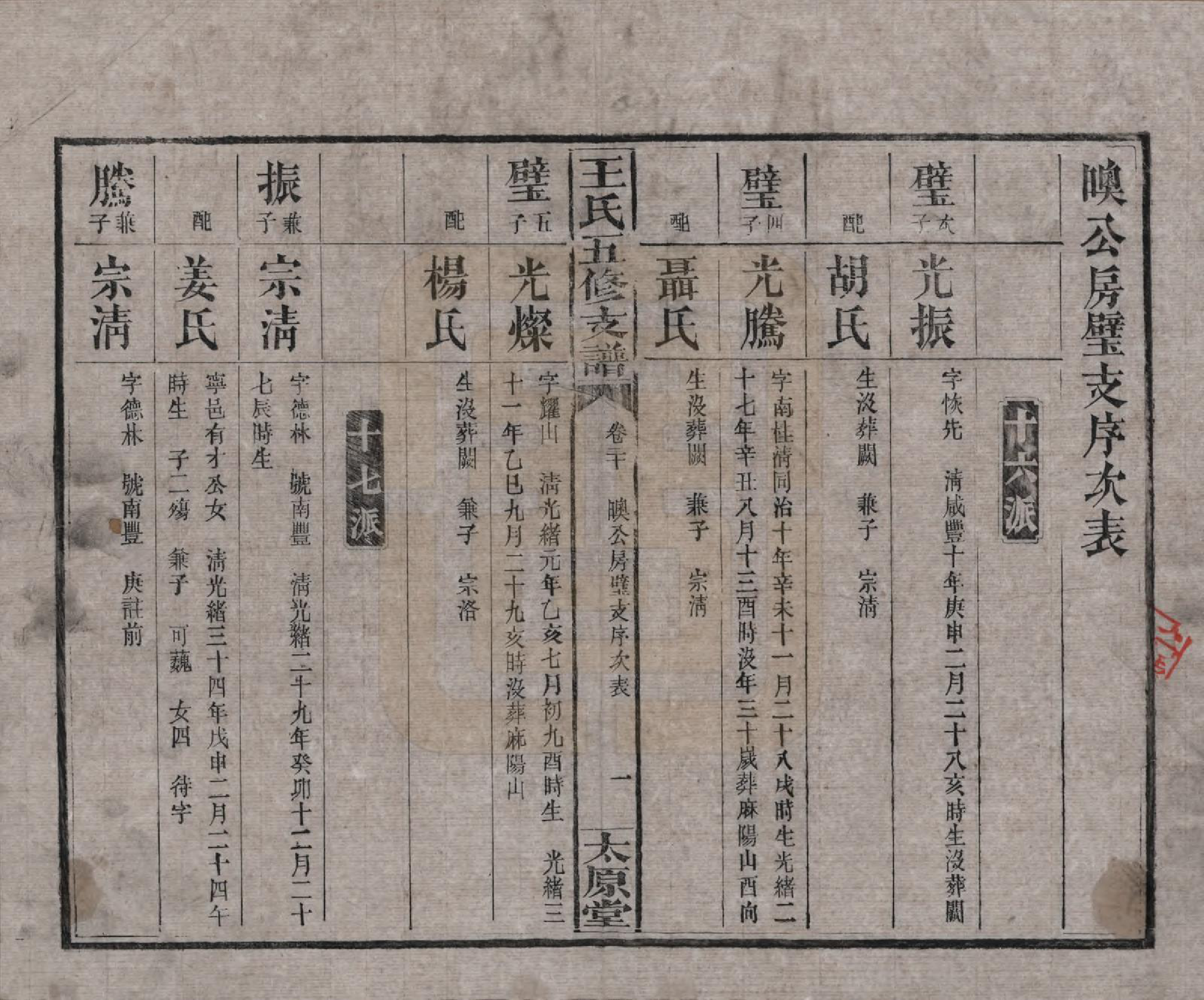 GTJP1523.王.湖南沅江.王氏五修支谱.民国36年（1947）_020.pdf_第1页