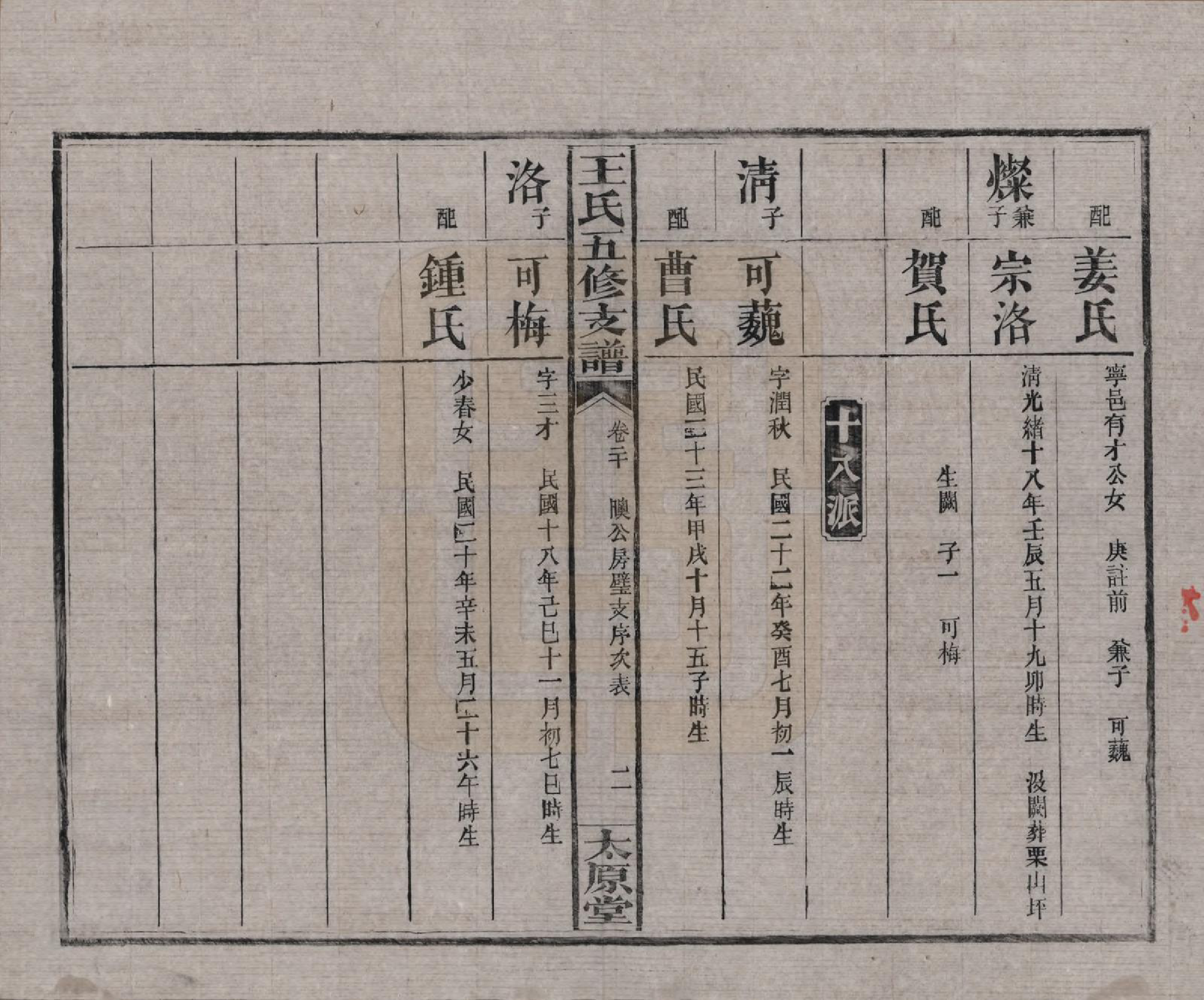 GTJP1523.王.湖南沅江.王氏五修支谱.民国36年（1947）_020.pdf_第2页