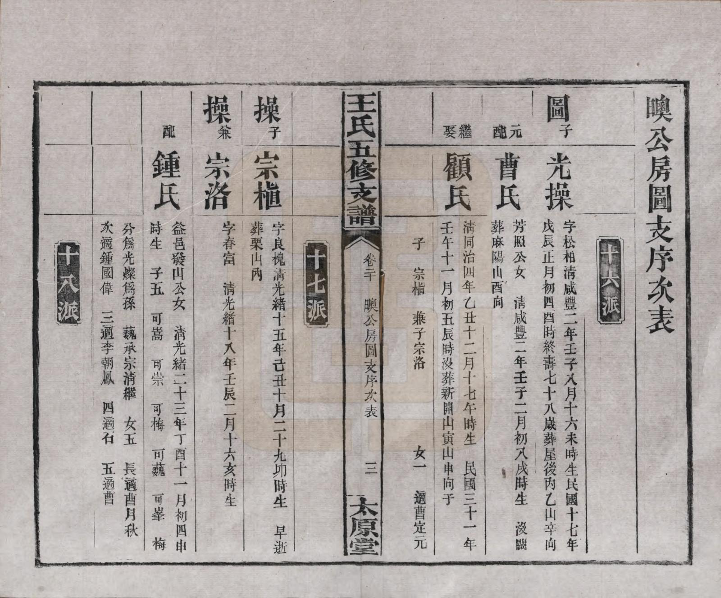 GTJP1523.王.湖南沅江.王氏五修支谱.民国36年（1947）_020.pdf_第3页