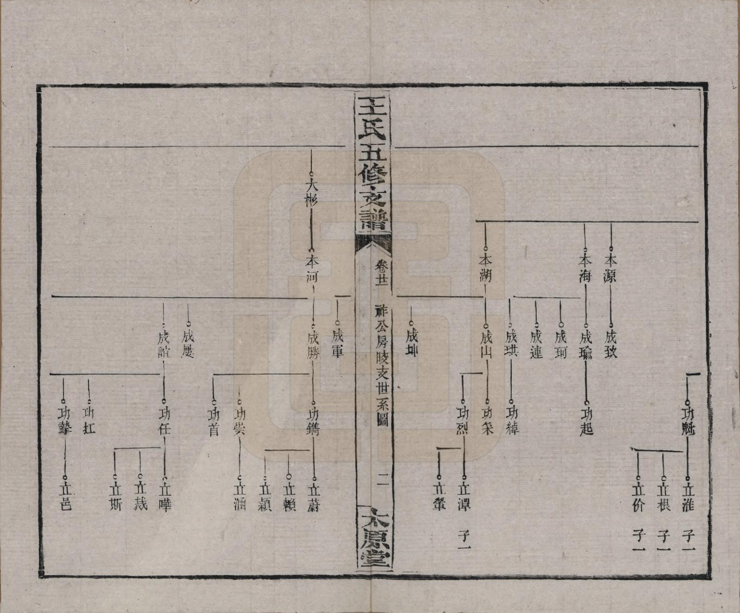 GTJP1523.王.湖南沅江.王氏五修支谱.民国36年（1947）_021.pdf_第2页