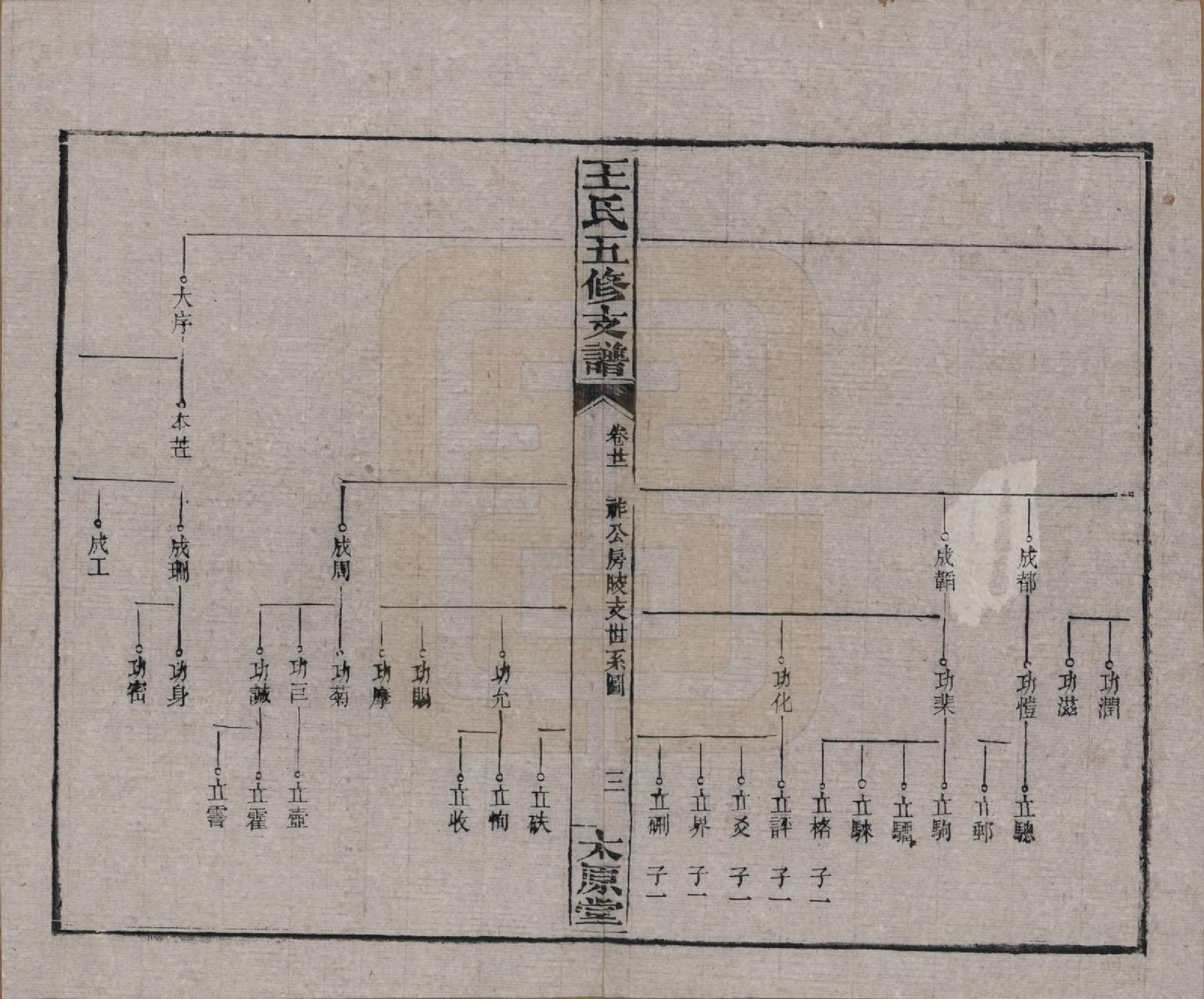 GTJP1523.王.湖南沅江.王氏五修支谱.民国36年（1947）_021.pdf_第3页