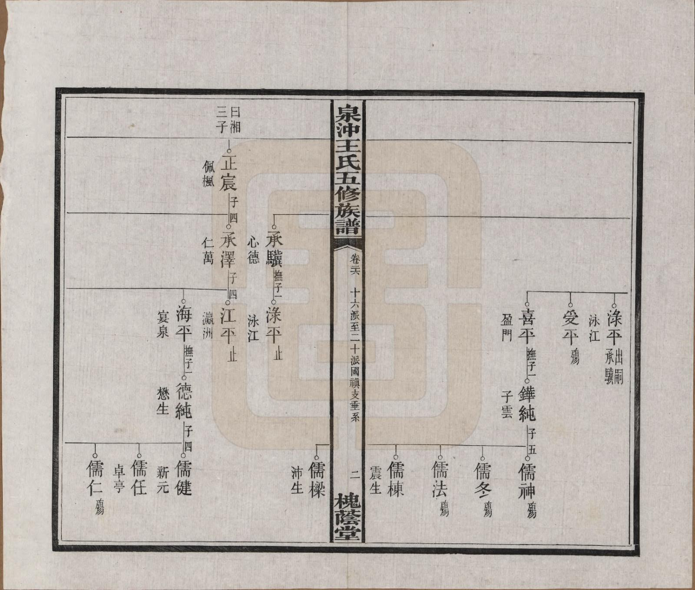 GTJP1536.王.湖南湘潭.湘潭泉冲王氏五修族谱四十卷首一卷末一卷.民国二十三年（1934）_026.pdf_第3页