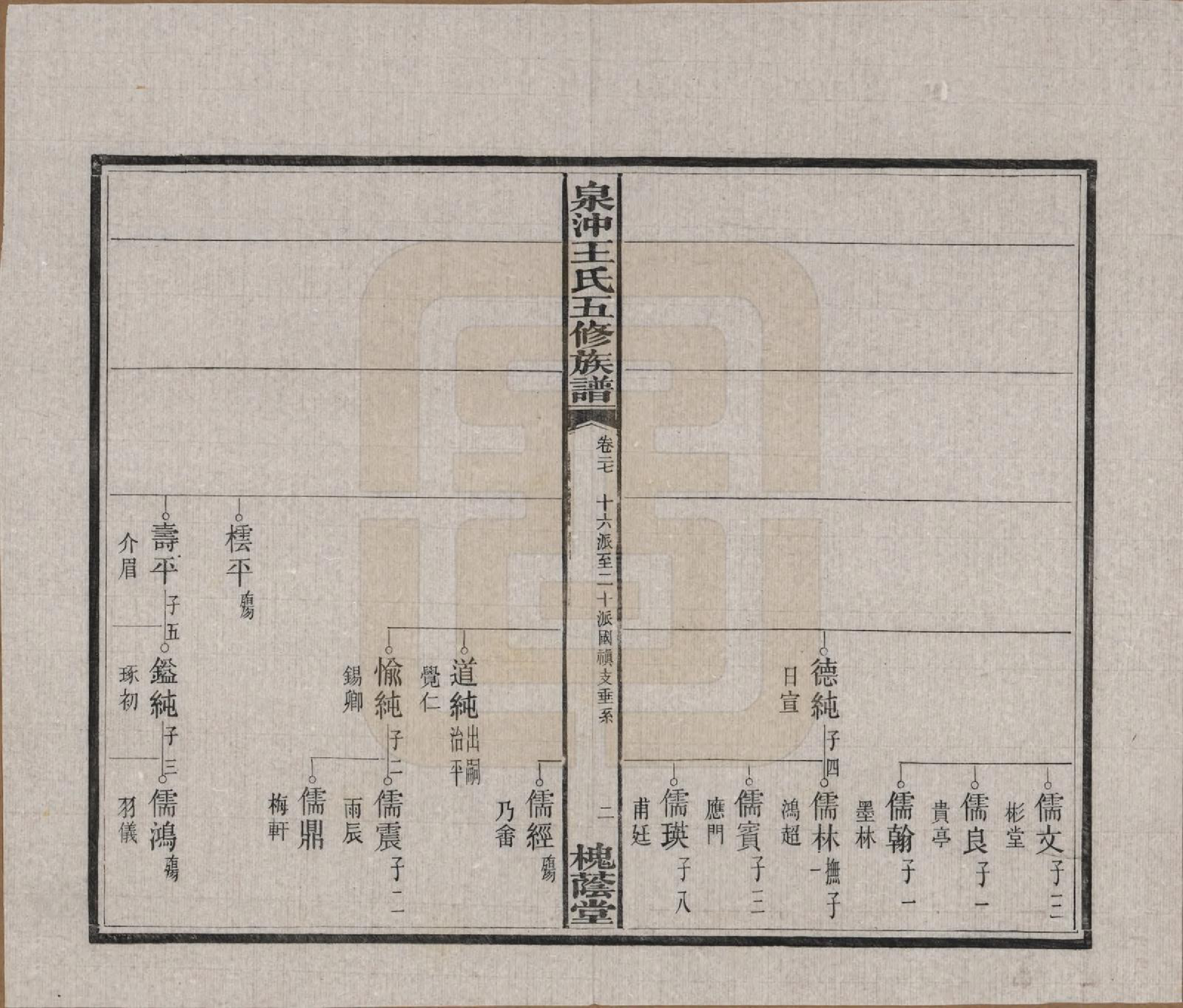 GTJP1536.王.湖南湘潭.湘潭泉冲王氏五修族谱四十卷首一卷末一卷.民国二十三年（1934）_027.pdf_第3页