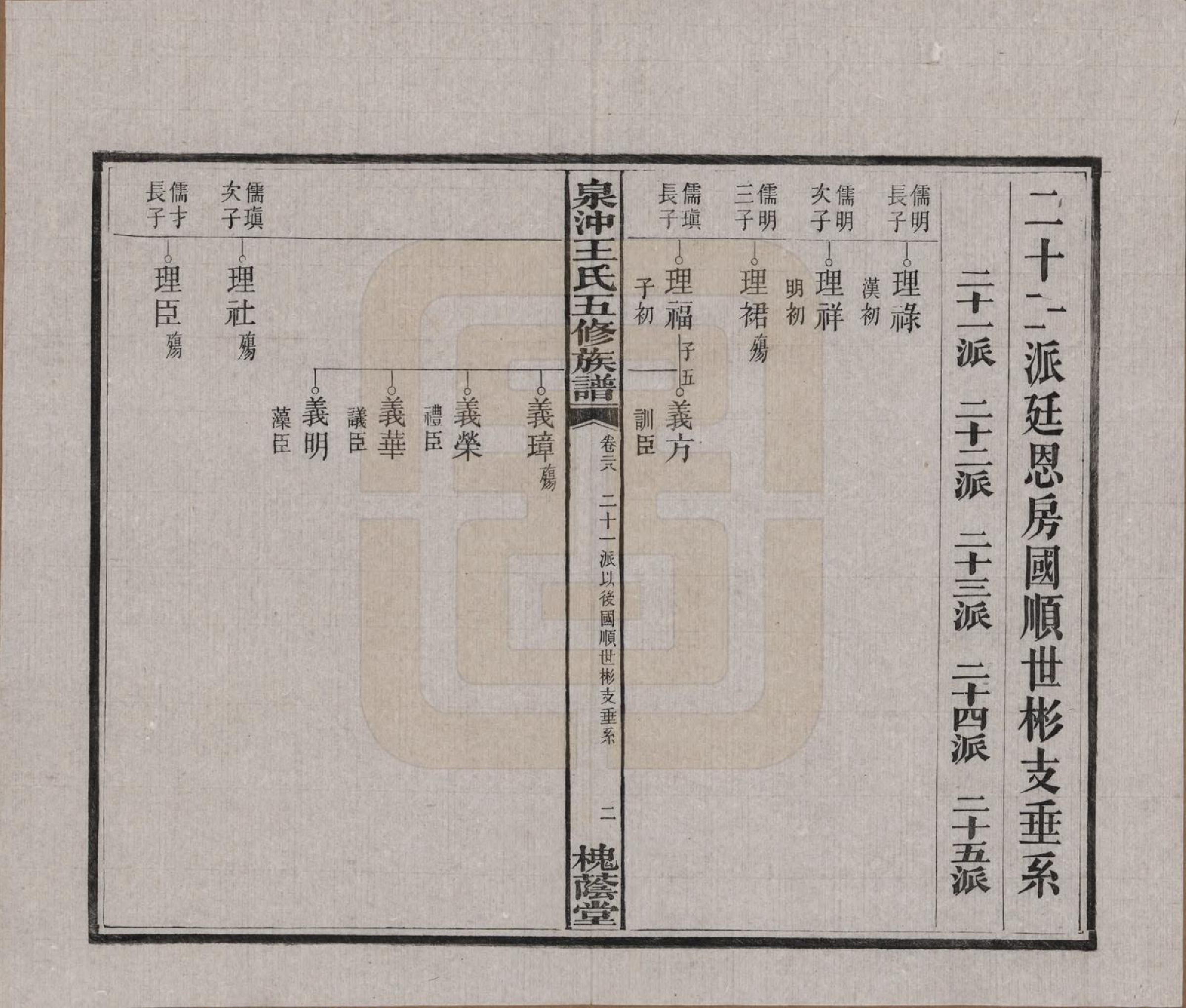 GTJP1536.王.湖南湘潭.湘潭泉冲王氏五修族谱四十卷首一卷末一卷.民国二十三年（1934）_028.pdf_第3页