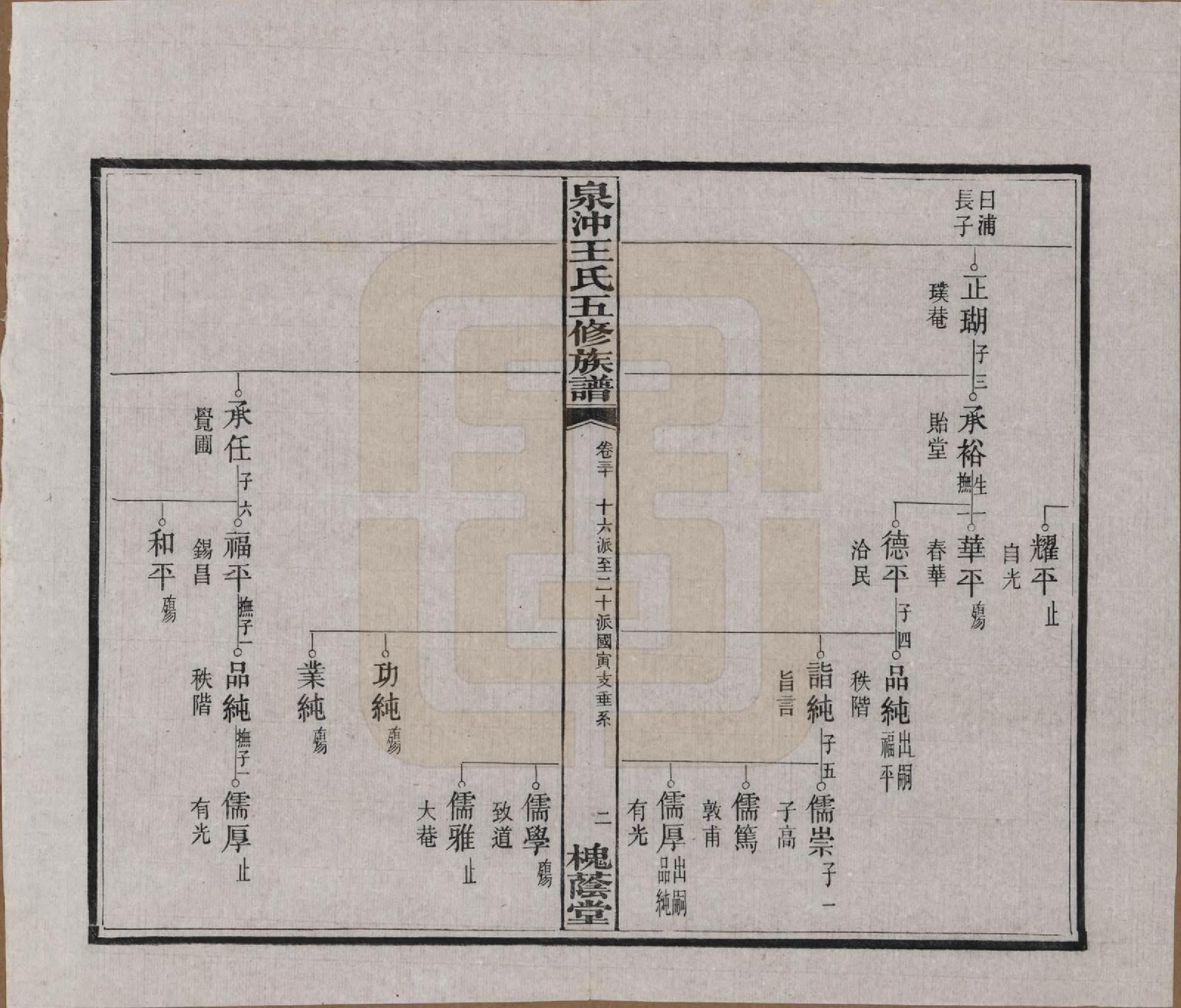 GTJP1536.王.湖南湘潭.湘潭泉冲王氏五修族谱四十卷首一卷末一卷.民国二十三年（1934）_030.pdf_第3页