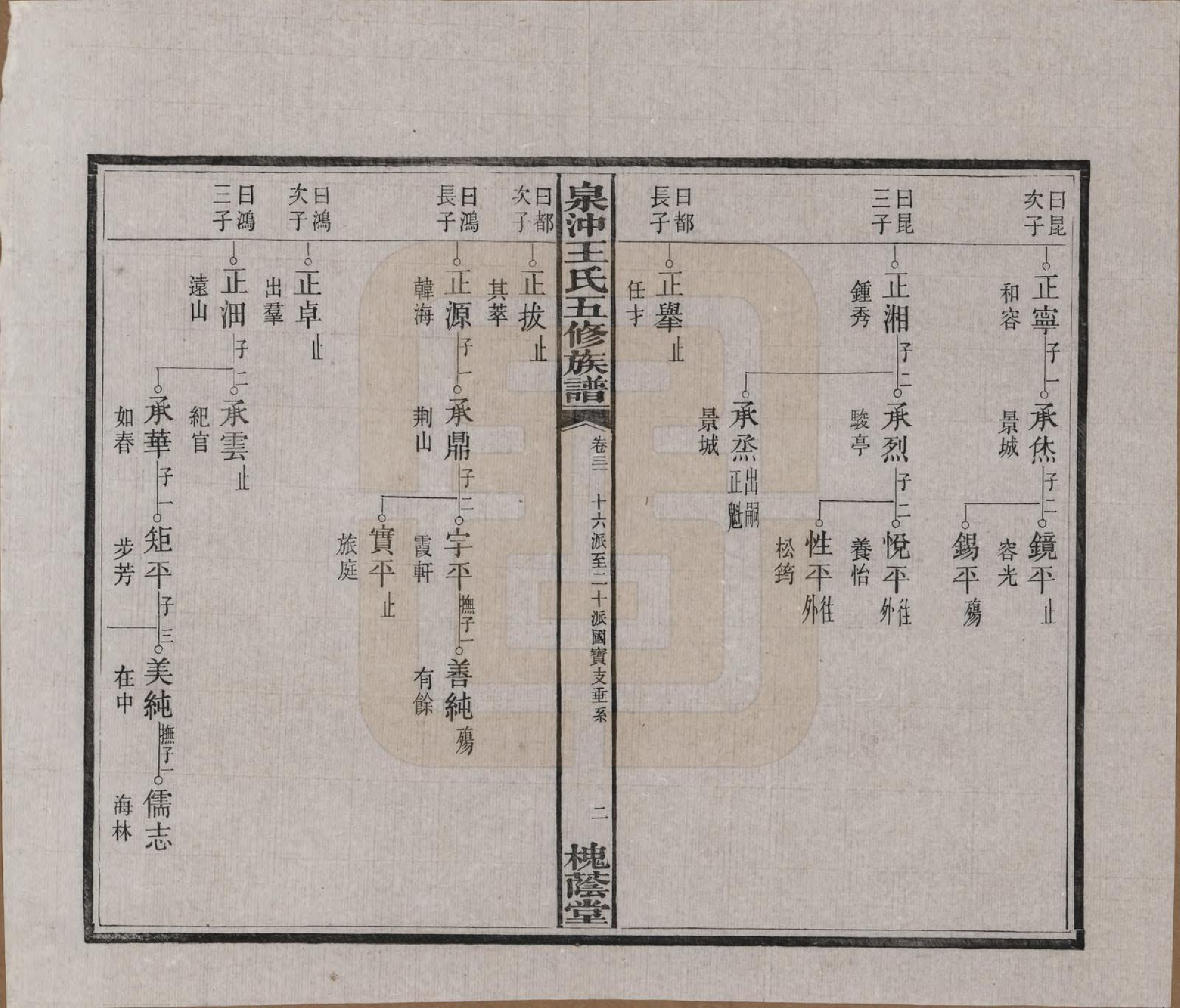 GTJP1536.王.湖南湘潭.湘潭泉冲王氏五修族谱四十卷首一卷末一卷.民国二十三年（1934）_031.pdf_第3页