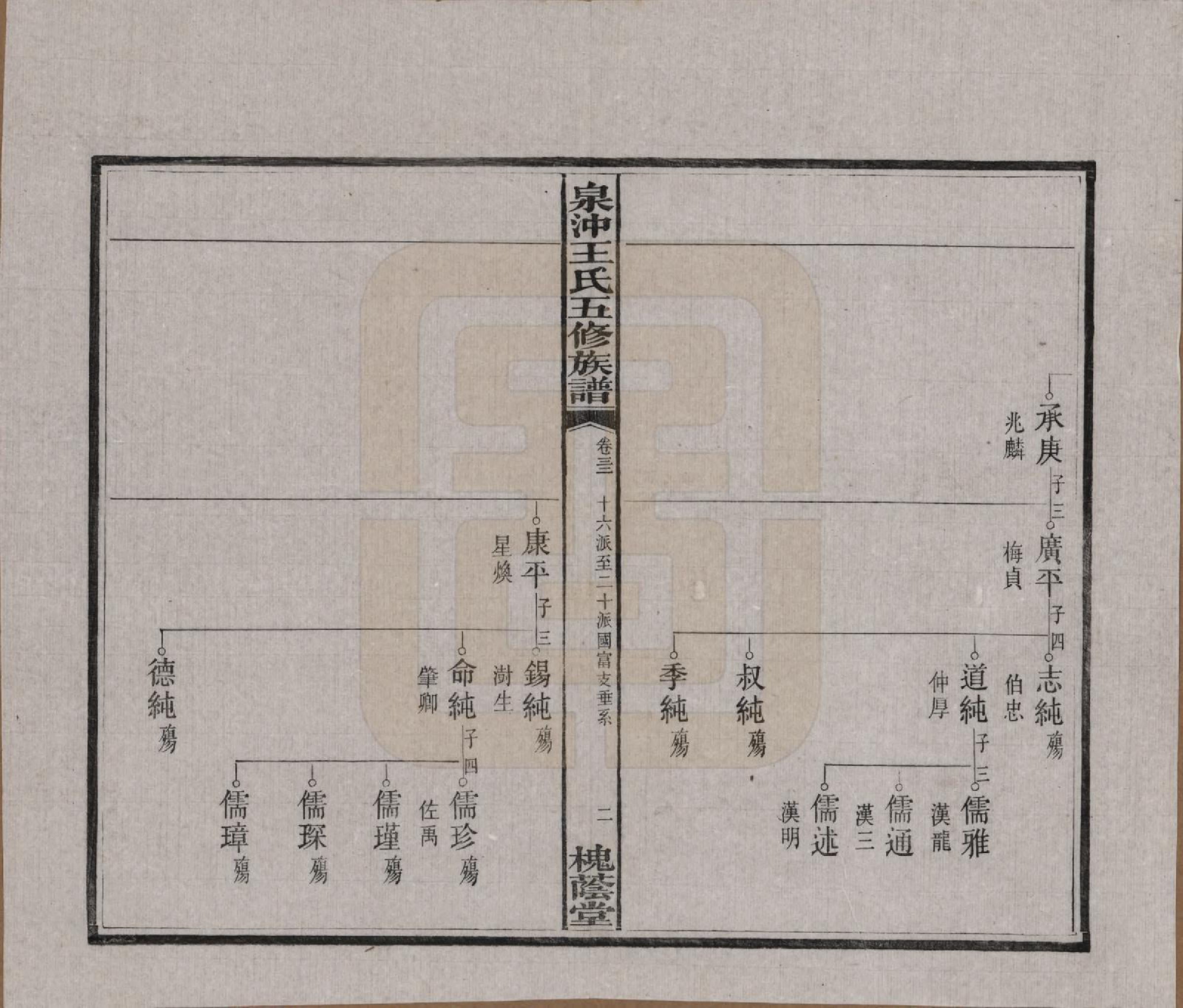 GTJP1536.王.湖南湘潭.湘潭泉冲王氏五修族谱四十卷首一卷末一卷.民国二十三年（1934）_032.pdf_第3页