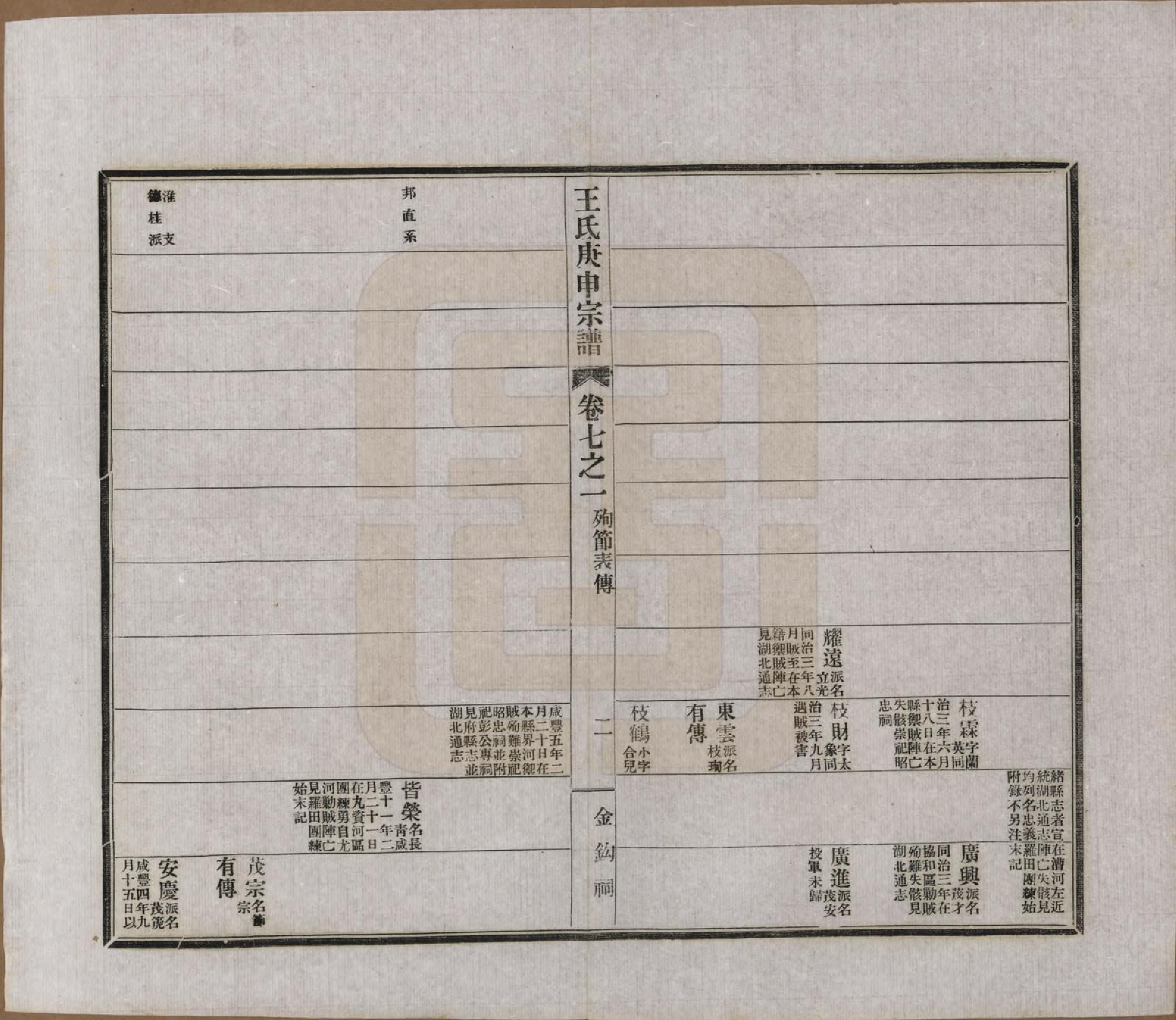 GTJP1560.王.湖南东安.东安王氏庚申宗谱一百五十四卷.民国十年至十九年（1921—1930）_007.pdf_第2页