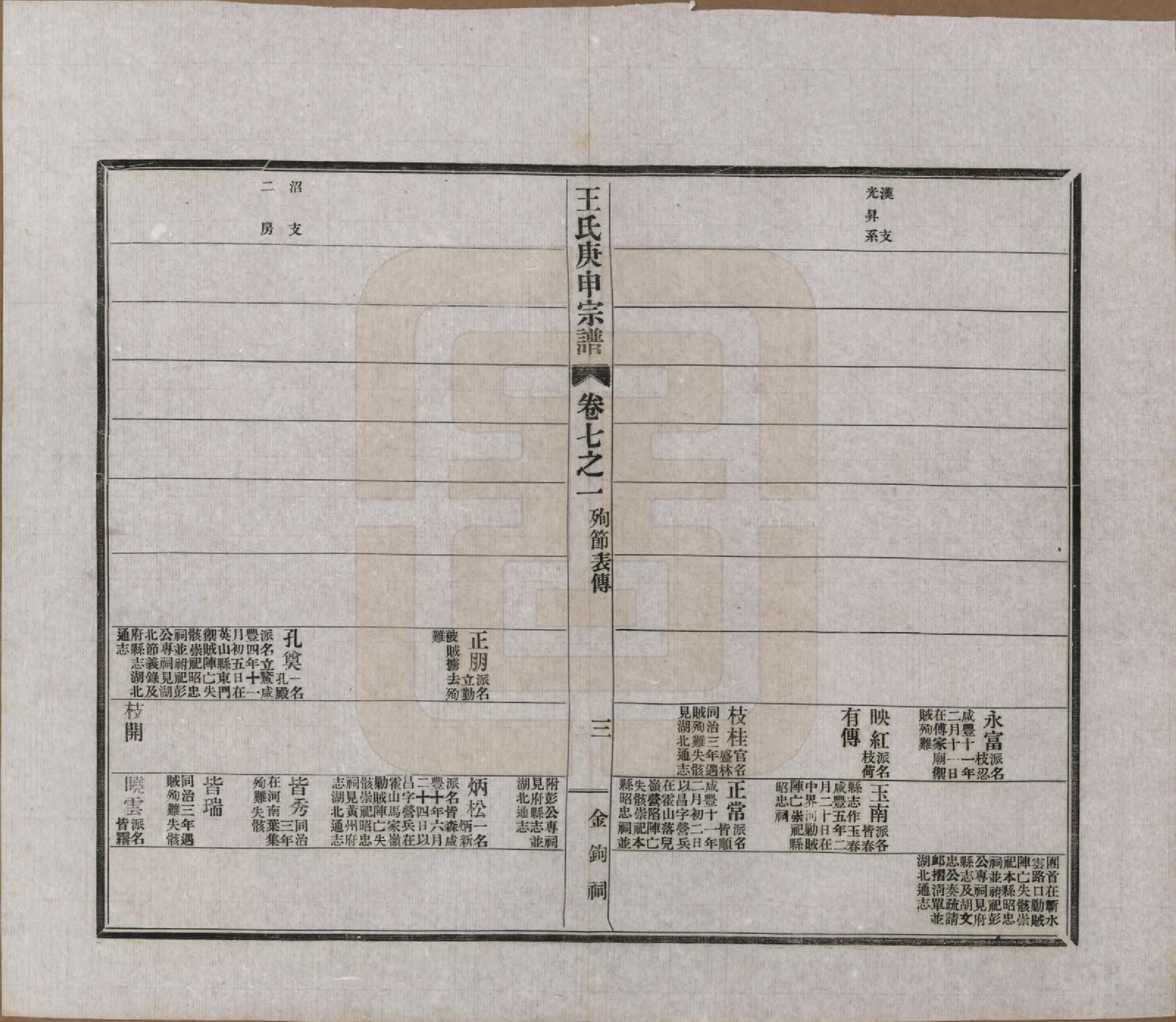 GTJP1560.王.湖南东安.东安王氏庚申宗谱一百五十四卷.民国十年至十九年（1921—1930）_007.pdf_第3页