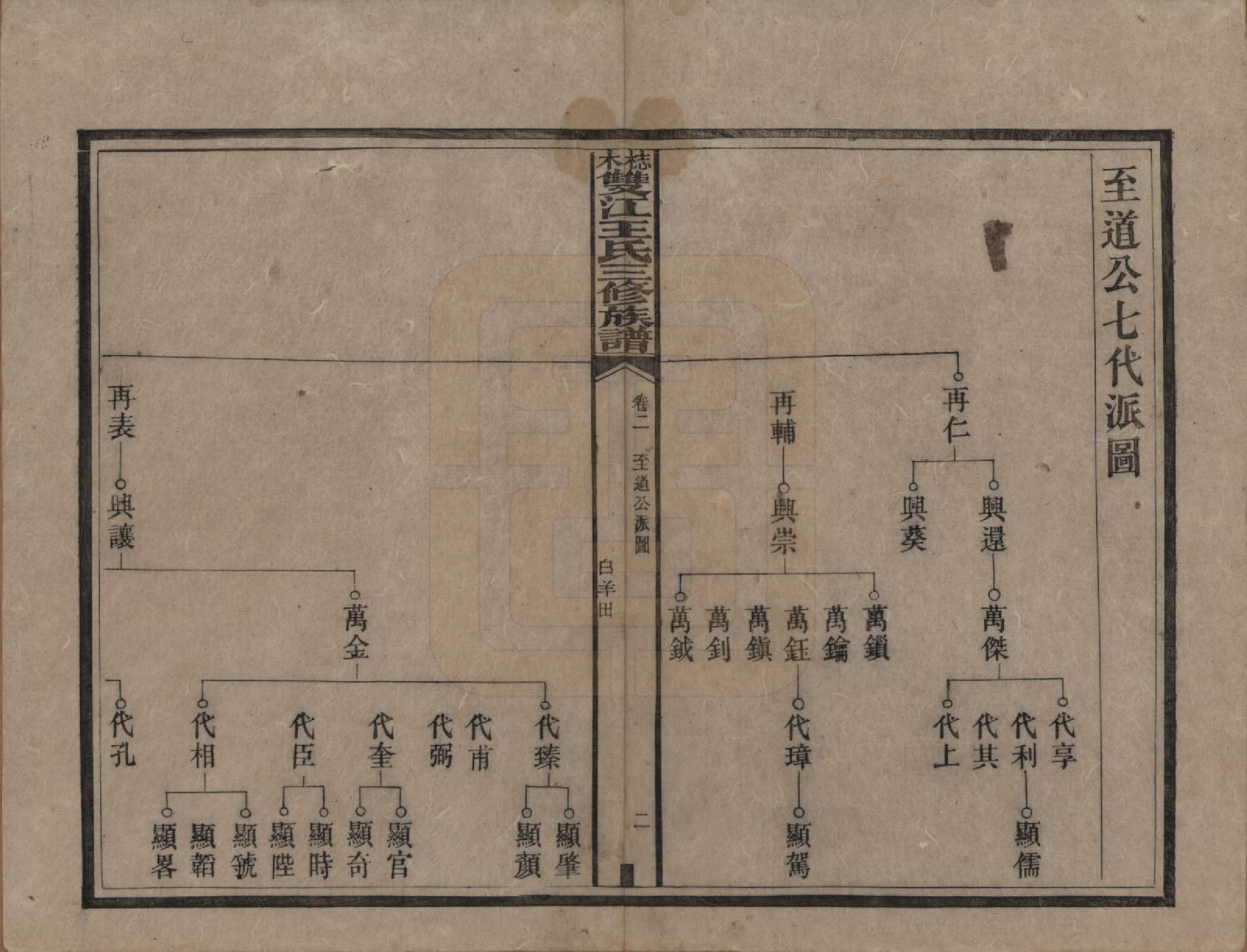 GTJP1571.王.湖南湘潭.梽木双江王氏三修族谱.民国元年（1912）_002.pdf_第2页