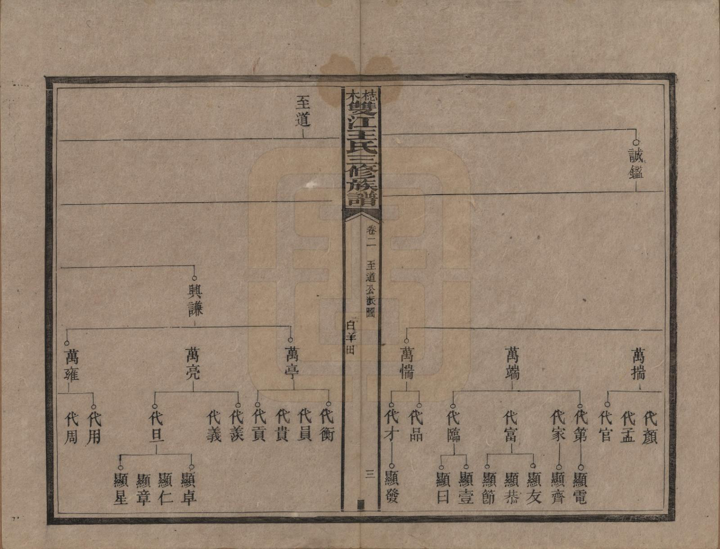 GTJP1571.王.湖南湘潭.梽木双江王氏三修族谱.民国元年（1912）_002.pdf_第3页