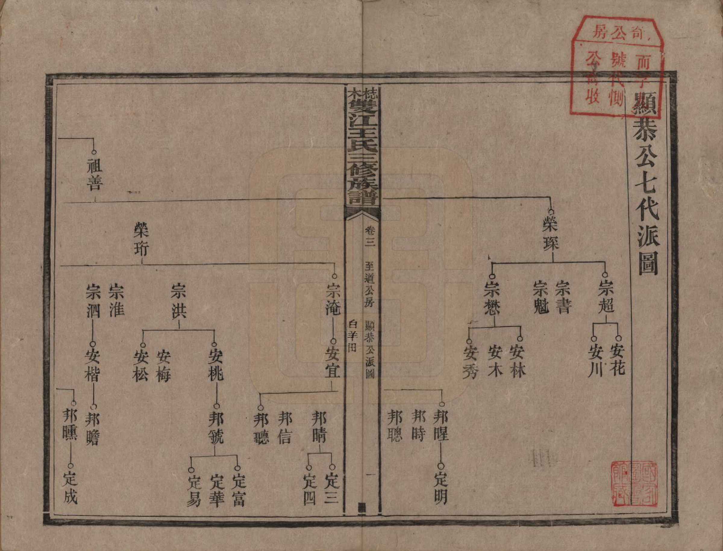 GTJP1571.王.湖南湘潭.梽木双江王氏三修族谱.民国元年（1912）_003.pdf_第1页