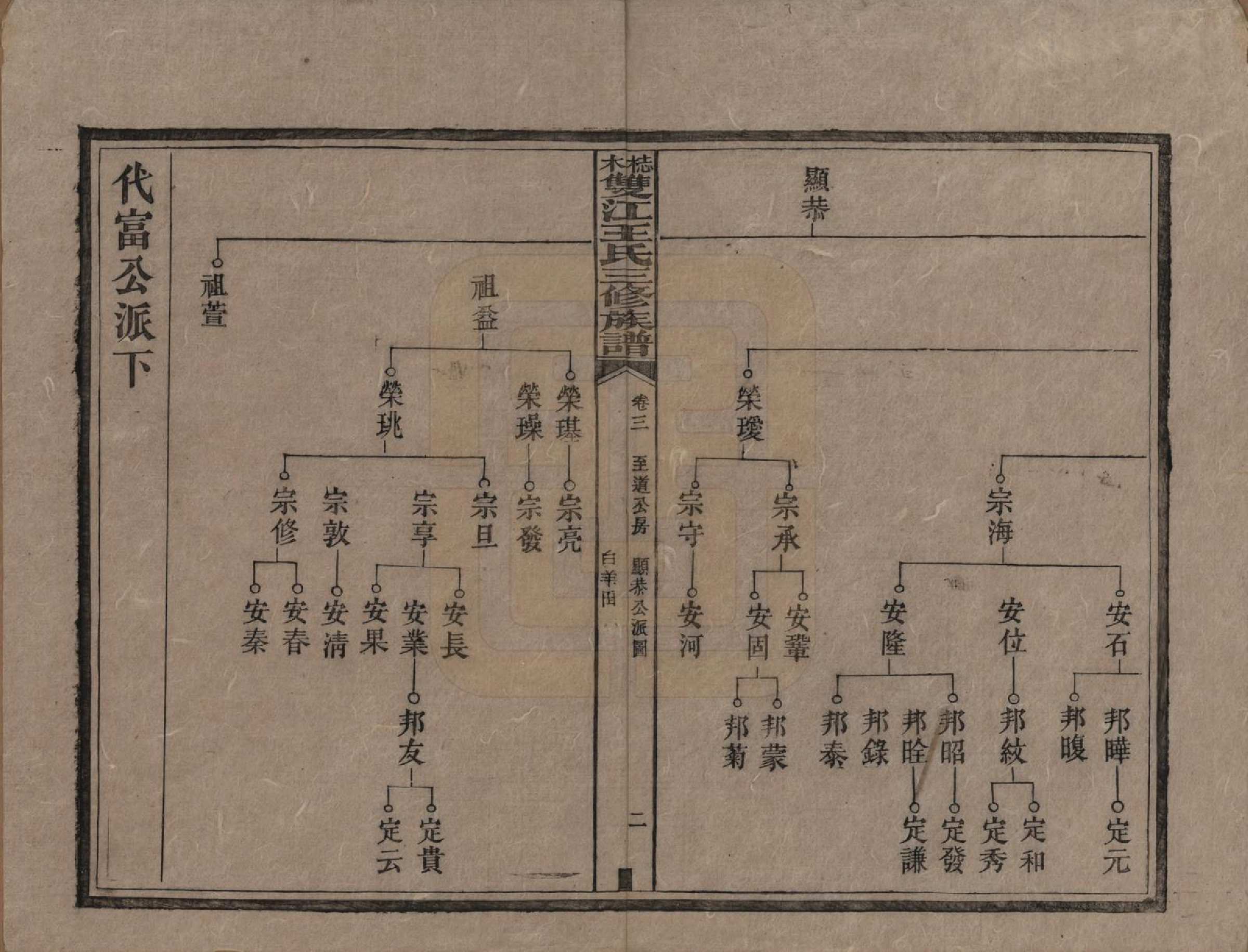 GTJP1571.王.湖南湘潭.梽木双江王氏三修族谱.民国元年（1912）_003.pdf_第2页