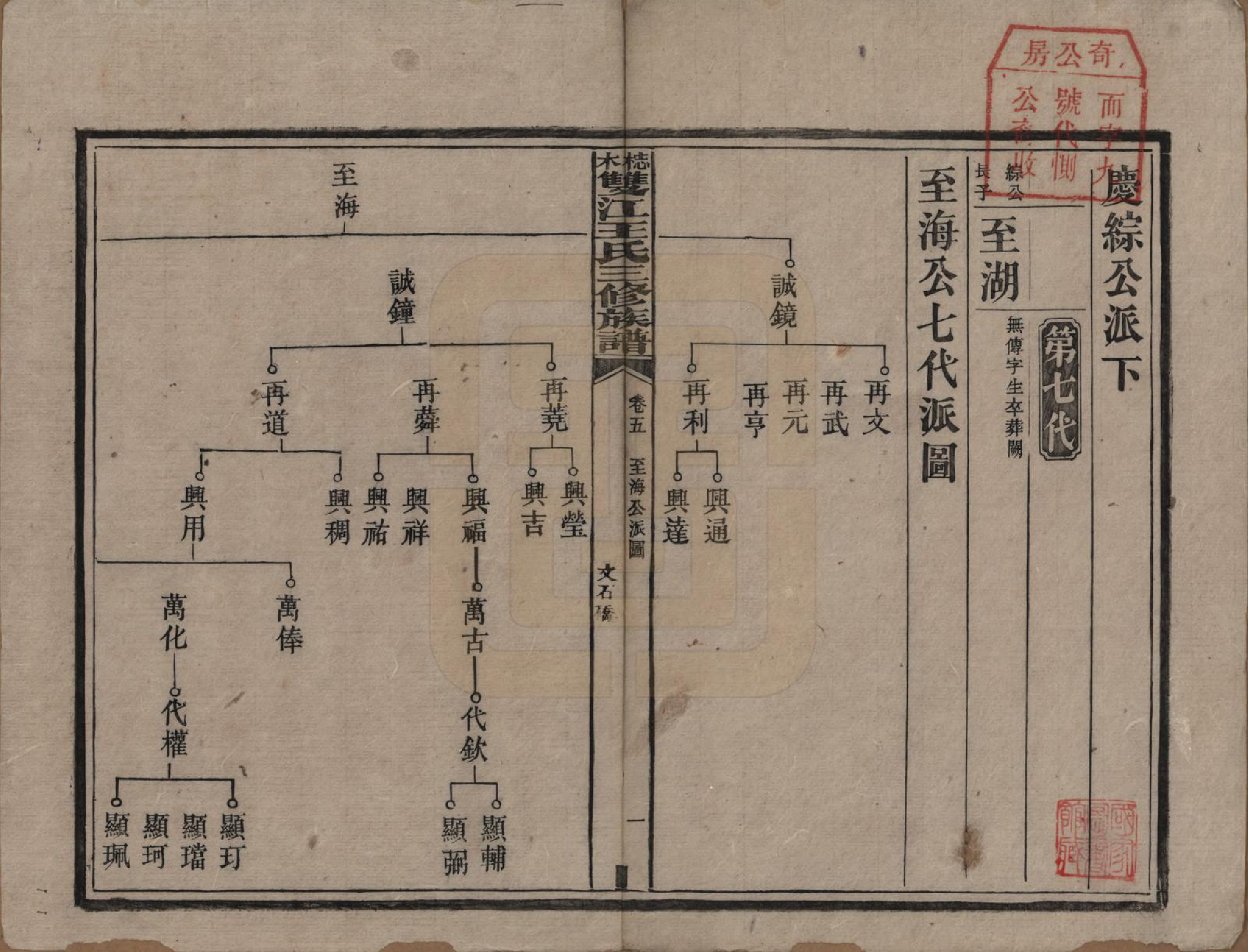 GTJP1571.王.湖南湘潭.梽木双江王氏三修族谱.民国元年（1912）_005.pdf_第1页