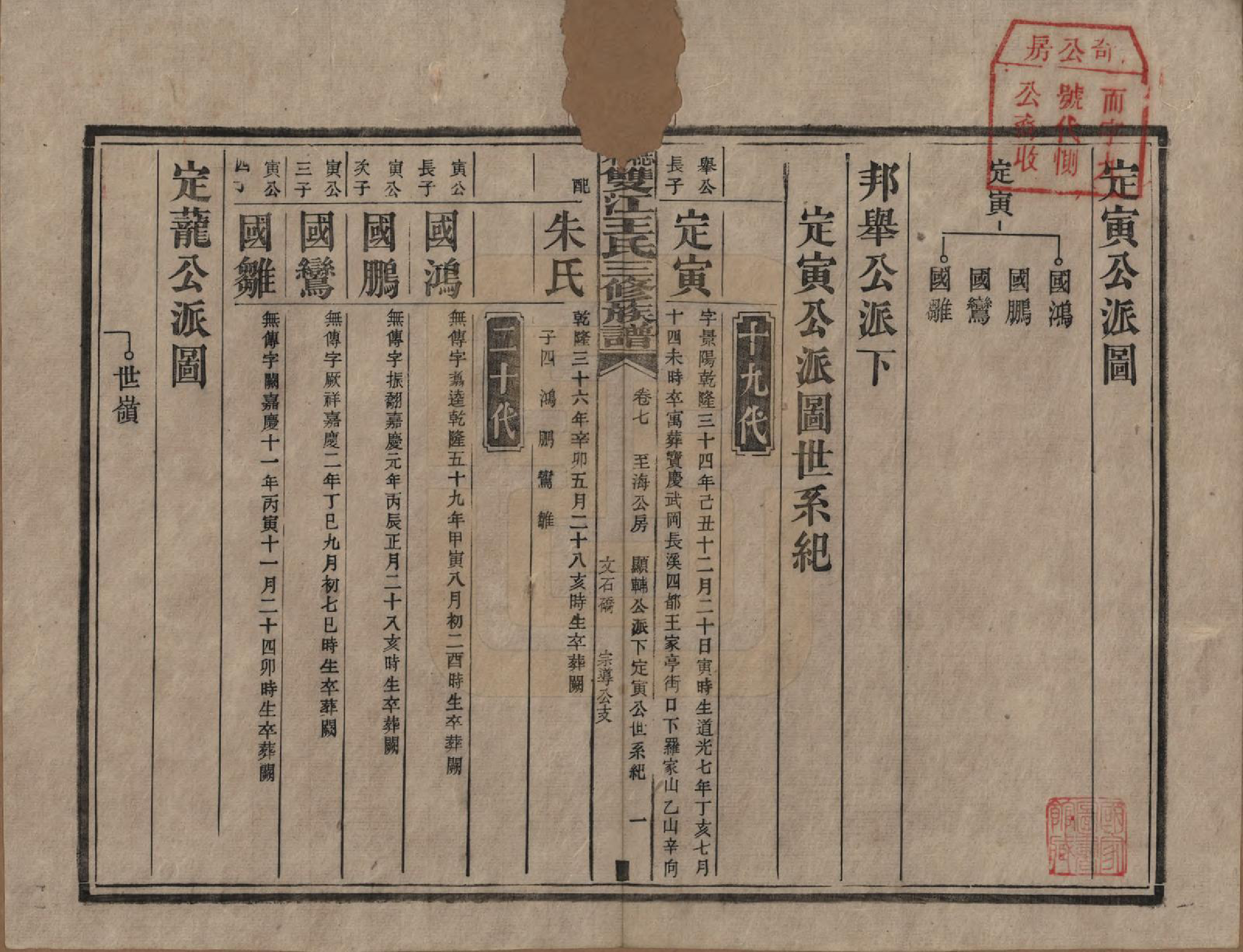 GTJP1571.王.湖南湘潭.梽木双江王氏三修族谱.民国元年（1912）_007.pdf_第1页