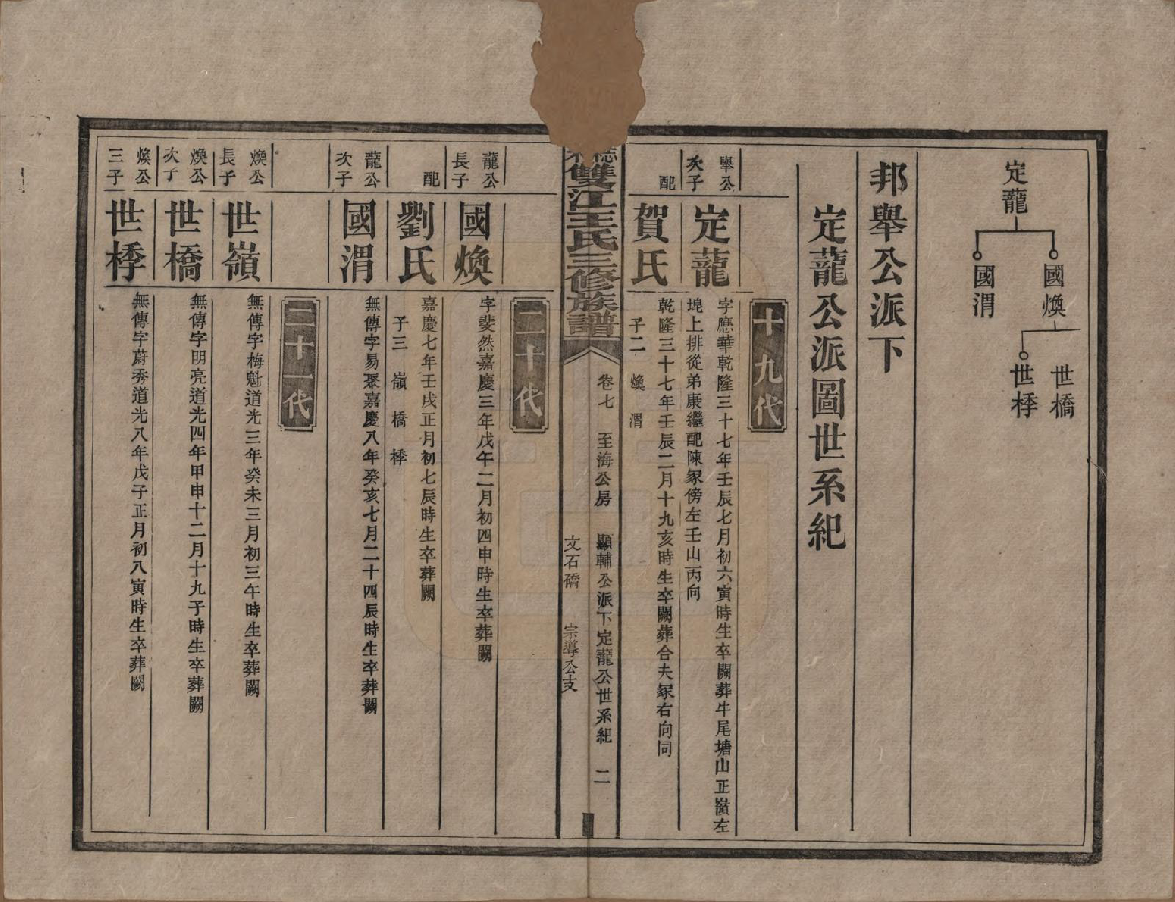 GTJP1571.王.湖南湘潭.梽木双江王氏三修族谱.民国元年（1912）_007.pdf_第2页