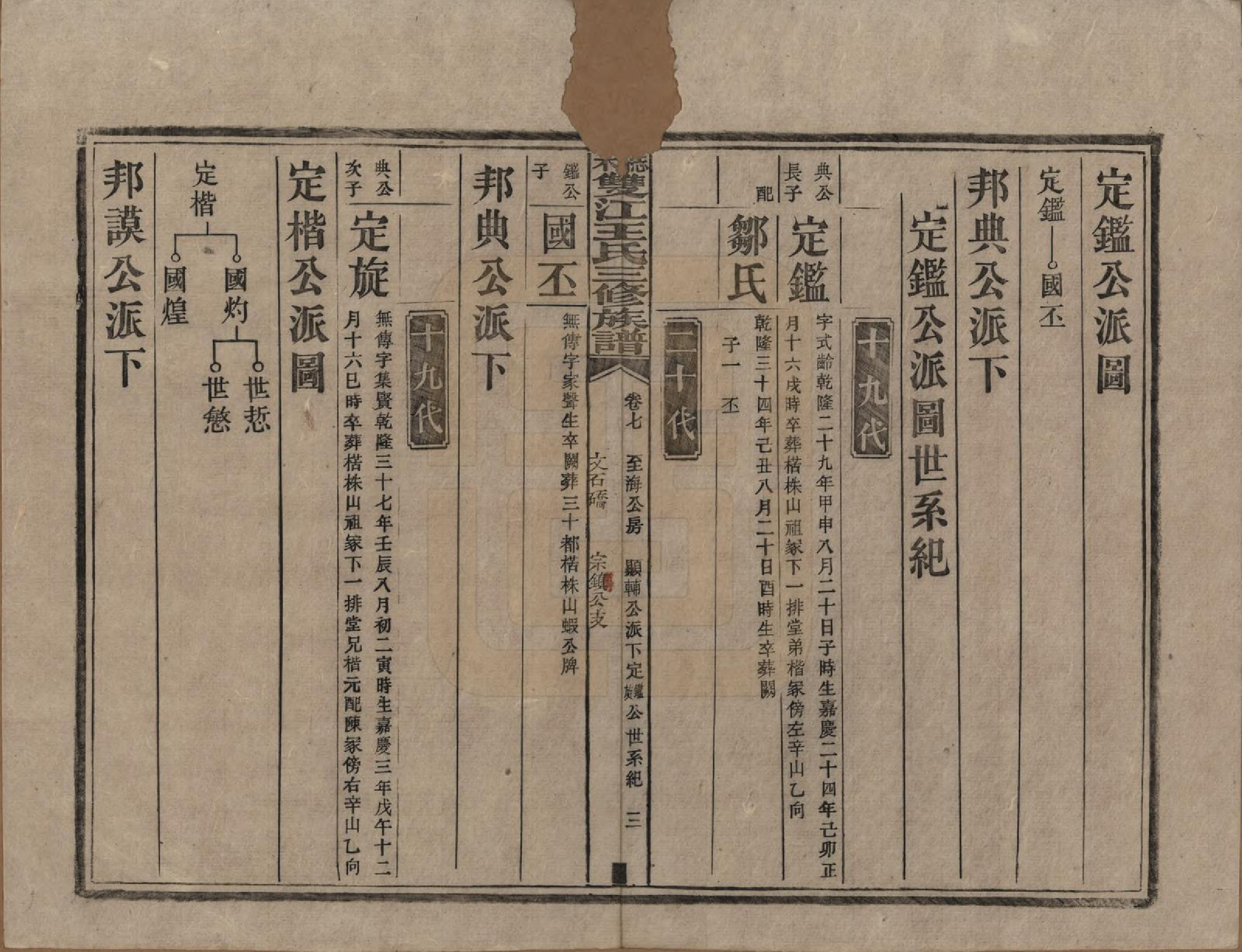 GTJP1571.王.湖南湘潭.梽木双江王氏三修族谱.民国元年（1912）_007.pdf_第3页