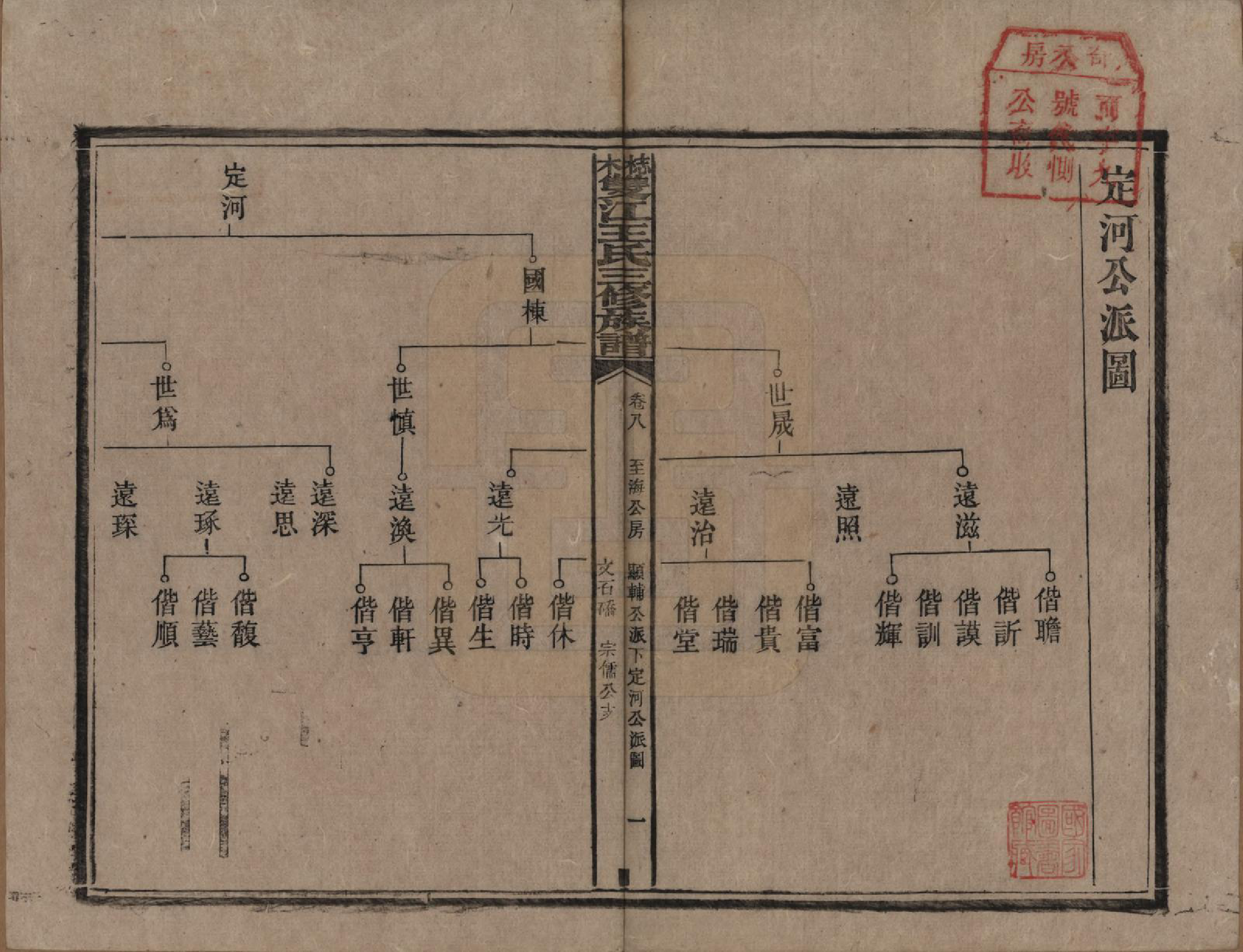 GTJP1571.王.湖南湘潭.梽木双江王氏三修族谱.民国元年（1912）_008.pdf_第1页