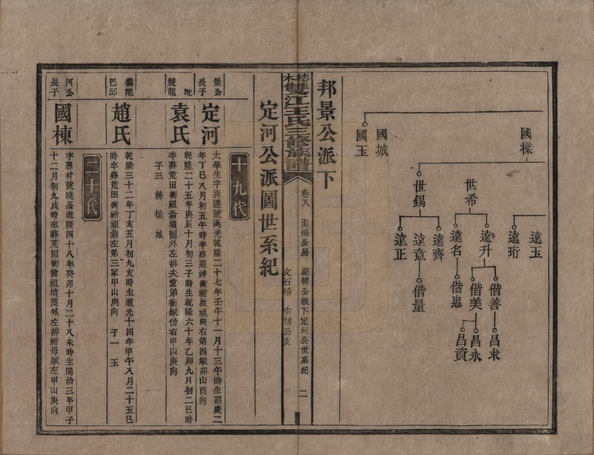 GTJP1571.王.湖南湘潭.梽木双江王氏三修族谱.民国元年（1912）_008.pdf_第2页