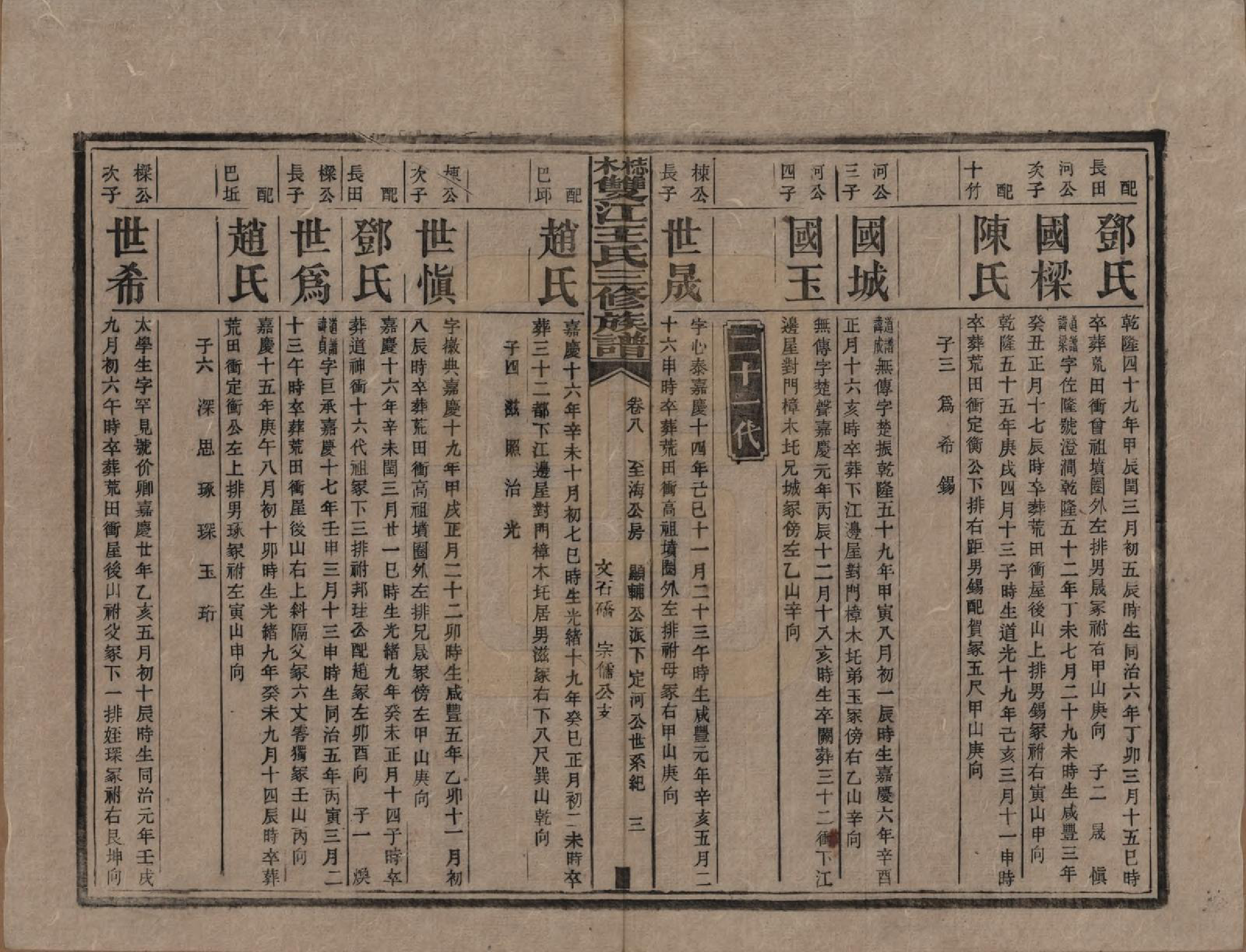 GTJP1571.王.湖南湘潭.梽木双江王氏三修族谱.民国元年（1912）_008.pdf_第3页