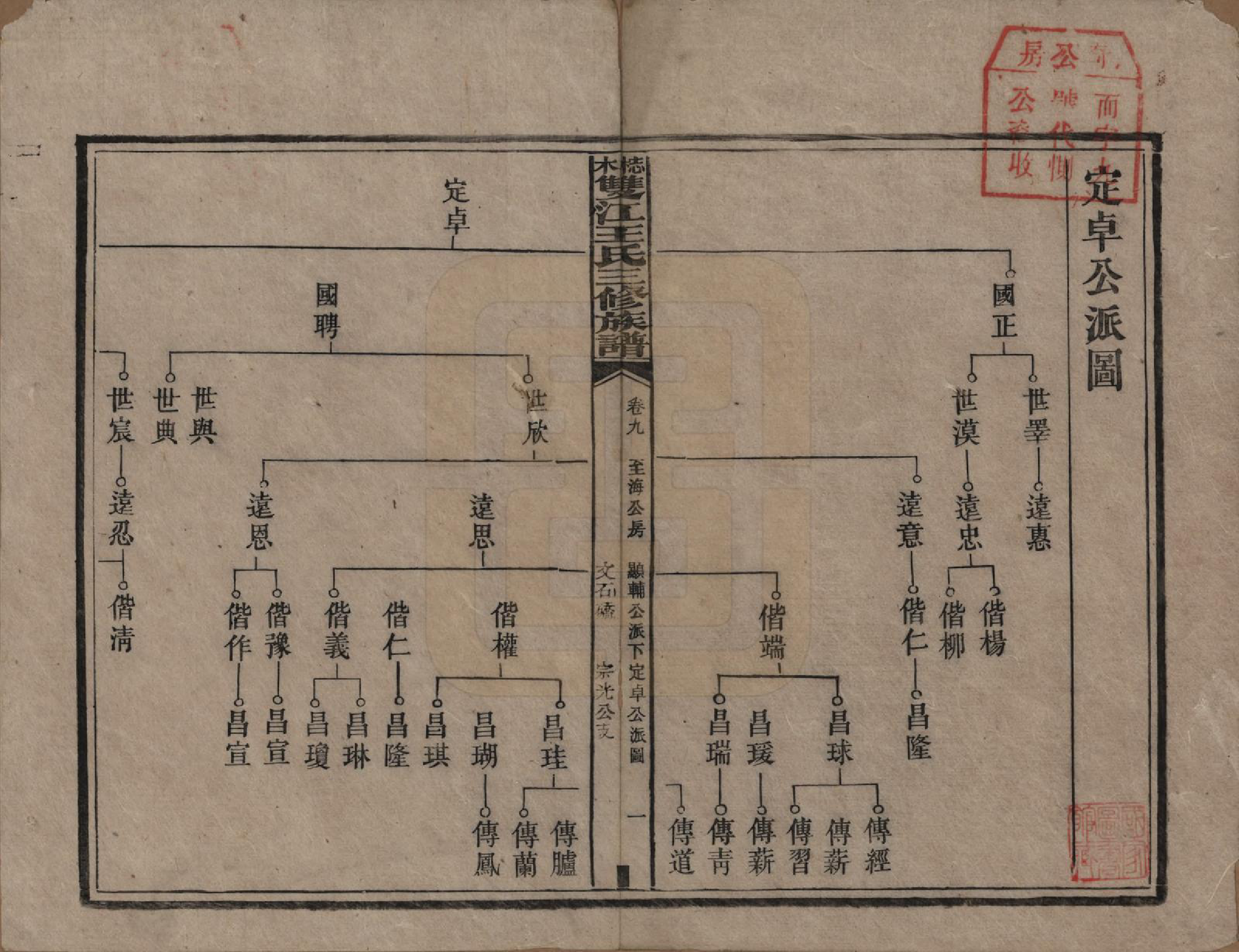 GTJP1571.王.湖南湘潭.梽木双江王氏三修族谱.民国元年（1912）_009.pdf_第1页